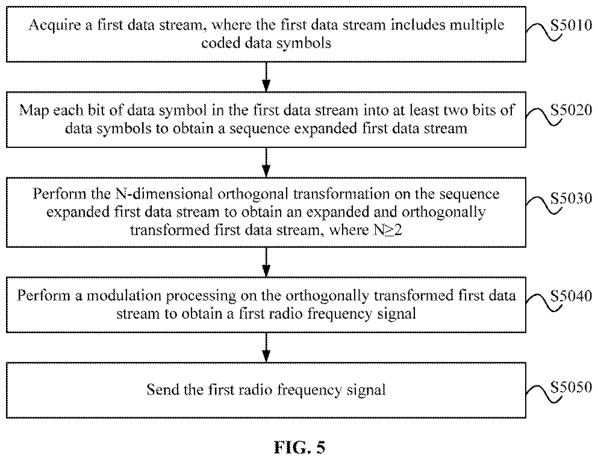 Patent US12101216 Figure 4 – Data sending method and apparatus, data receiving method and apparatus, data transmission system, and storage medium