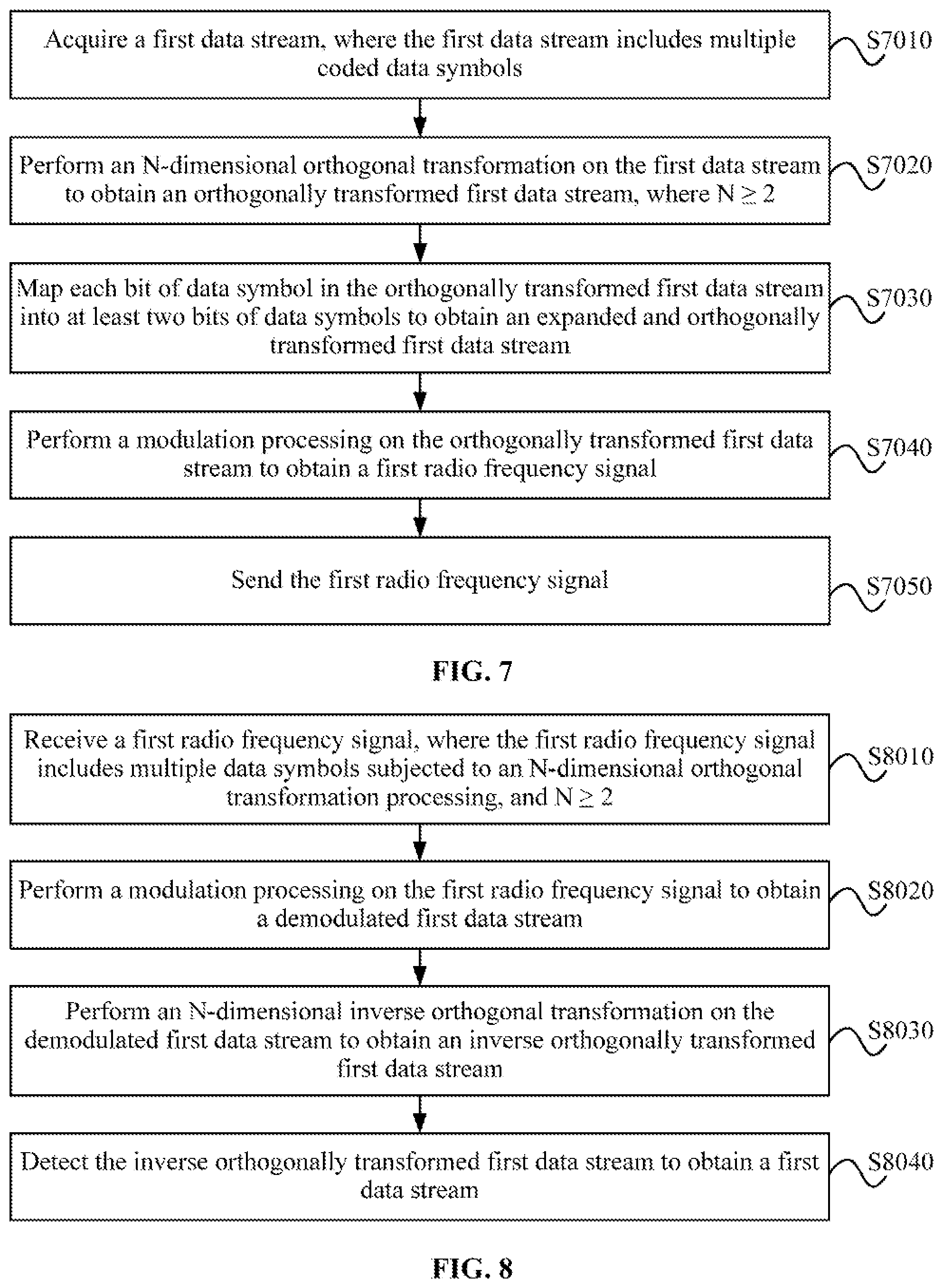Patent US12101216 Figure 6 – Data sending method and apparatus, data receiving method and apparatus, data transmission system, and storage medium