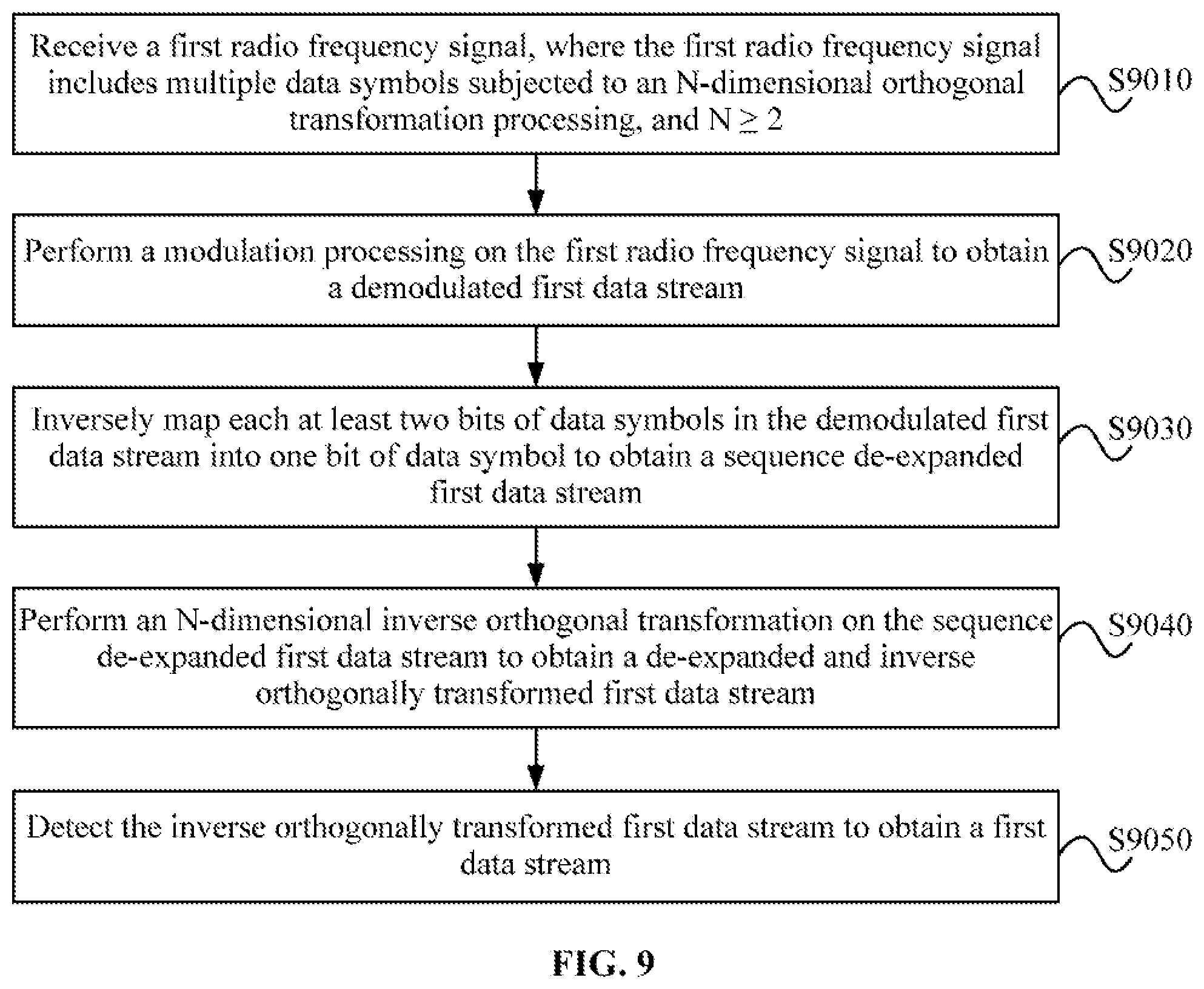 Patent US12101216 Figure 7 – Data sending method and apparatus, data receiving method and apparatus, data transmission system, and storage medium