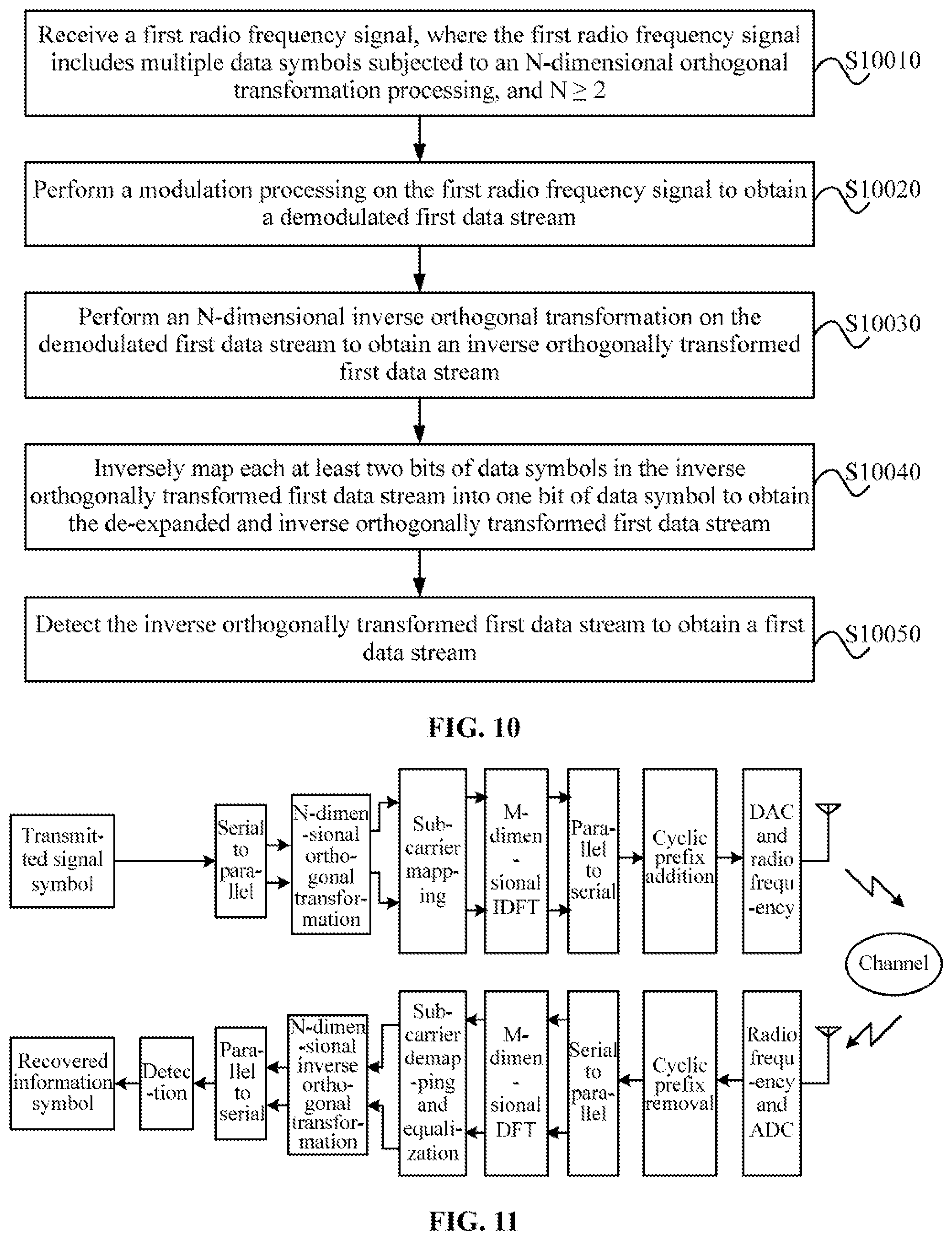 Patent US12101216 Figure 8 – Data sending method and apparatus, data receiving method and apparatus, data transmission system, and storage medium