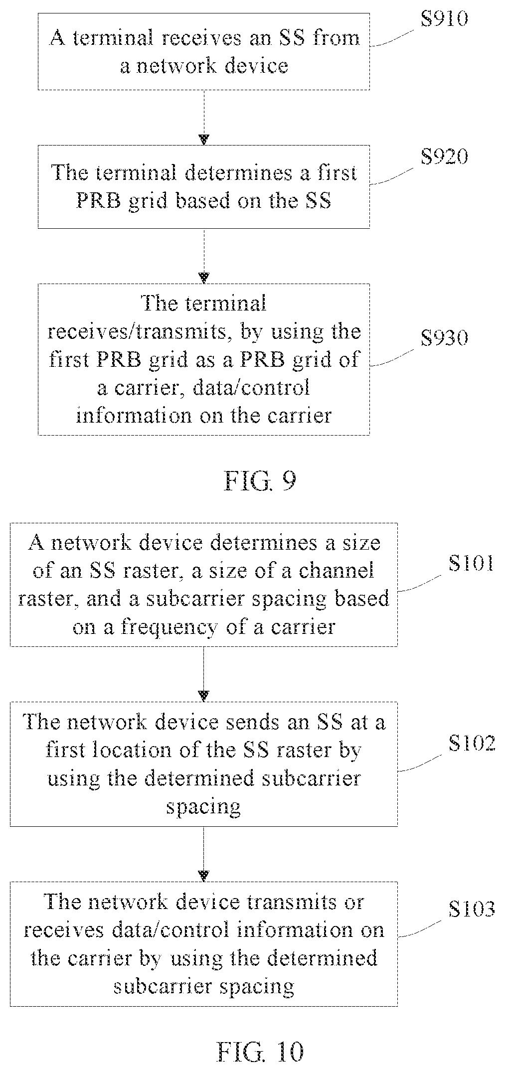 Patent US12101217 Figure 6 – Communication method, communications apparatus, and communications system