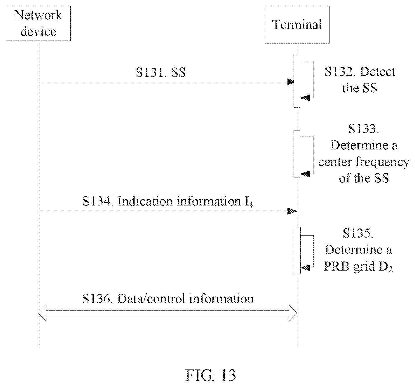 Patent US12101217 Figure 8 – Communication method, communications apparatus, and communications system