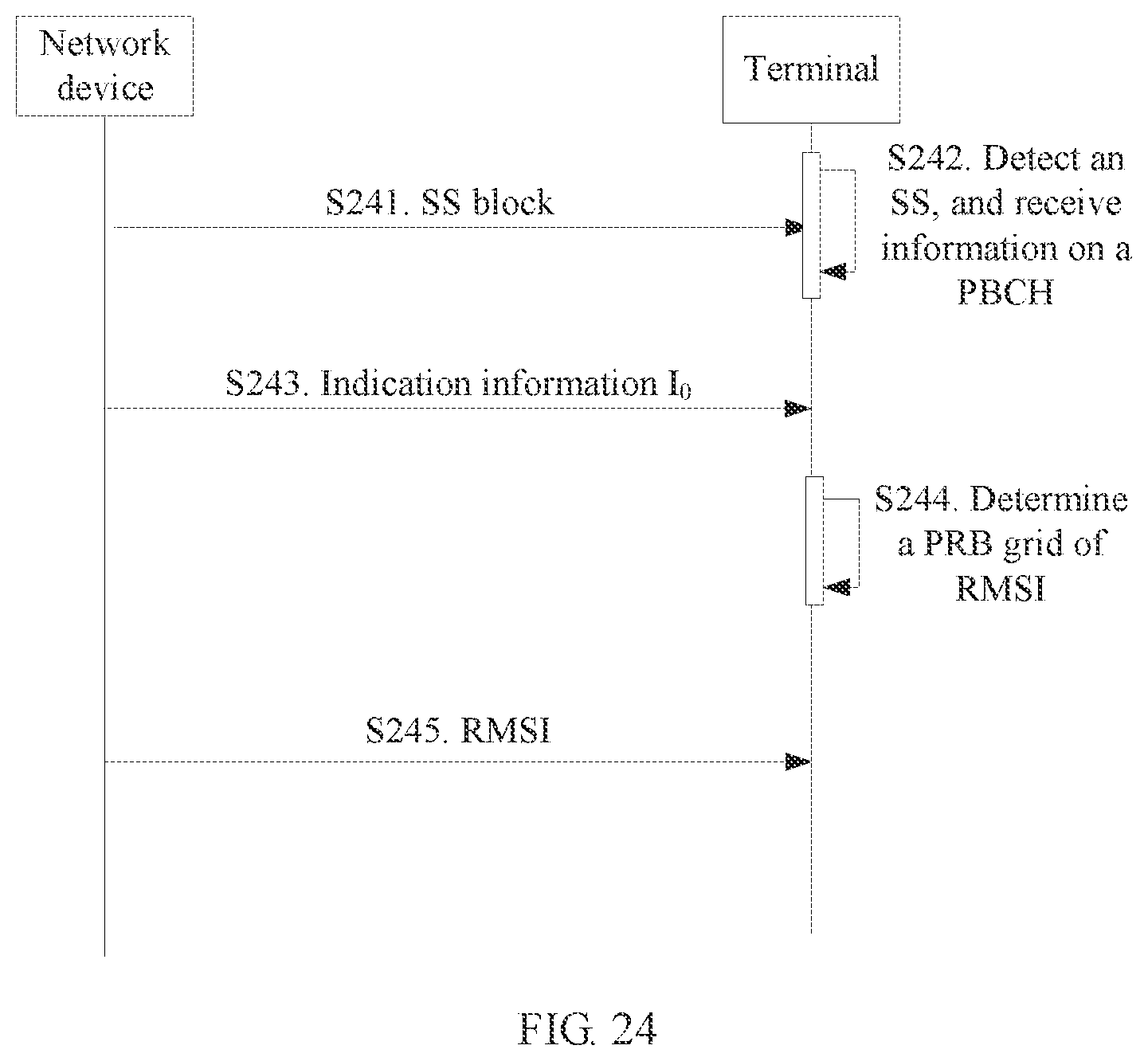 Patent US12101217 Figure 15 – Communication method, communications apparatus, and communications system