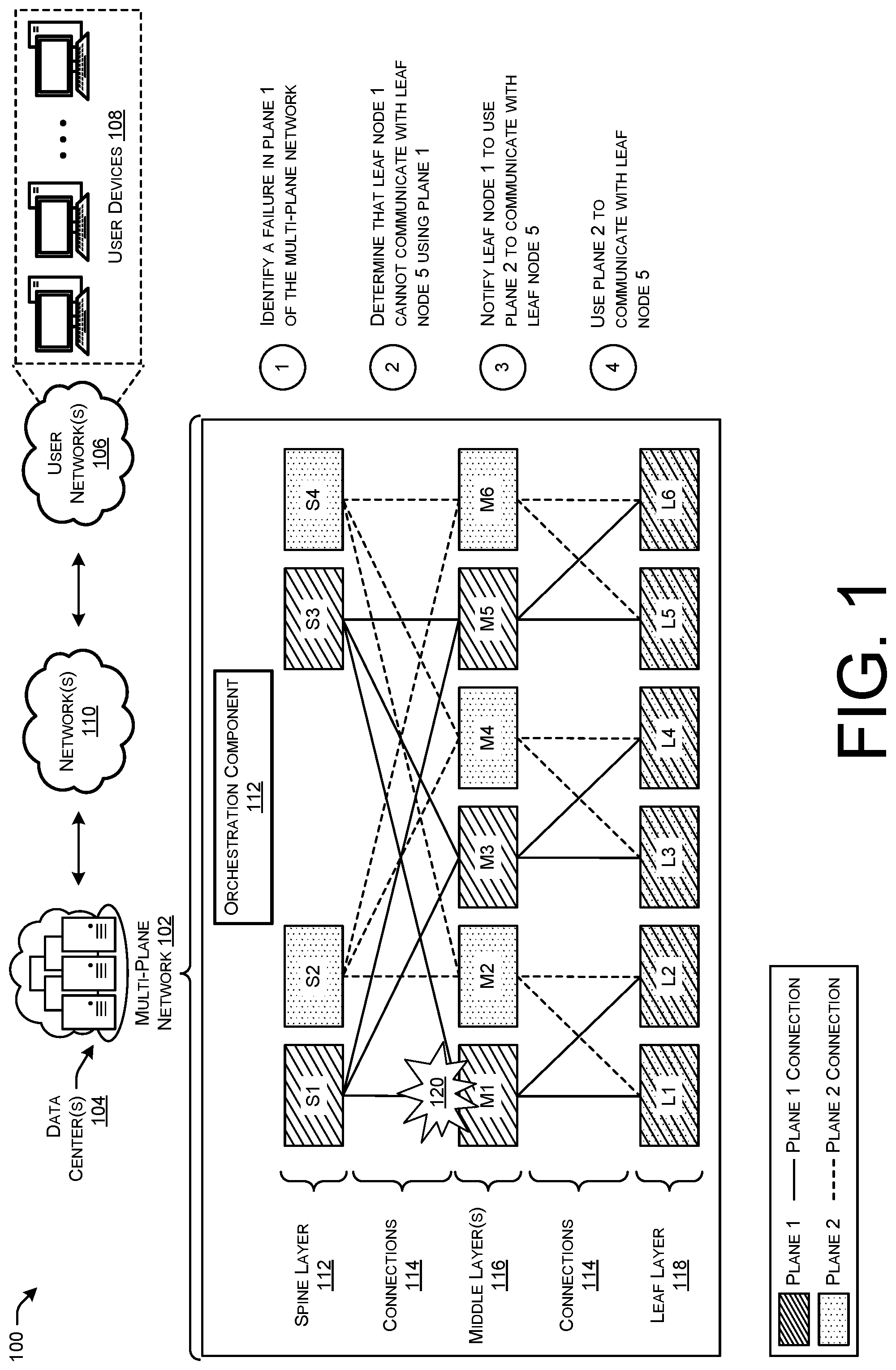 Patent US12101219 Figure 1 – Selective disaggregation advertisement for routing in multi-plane topologies