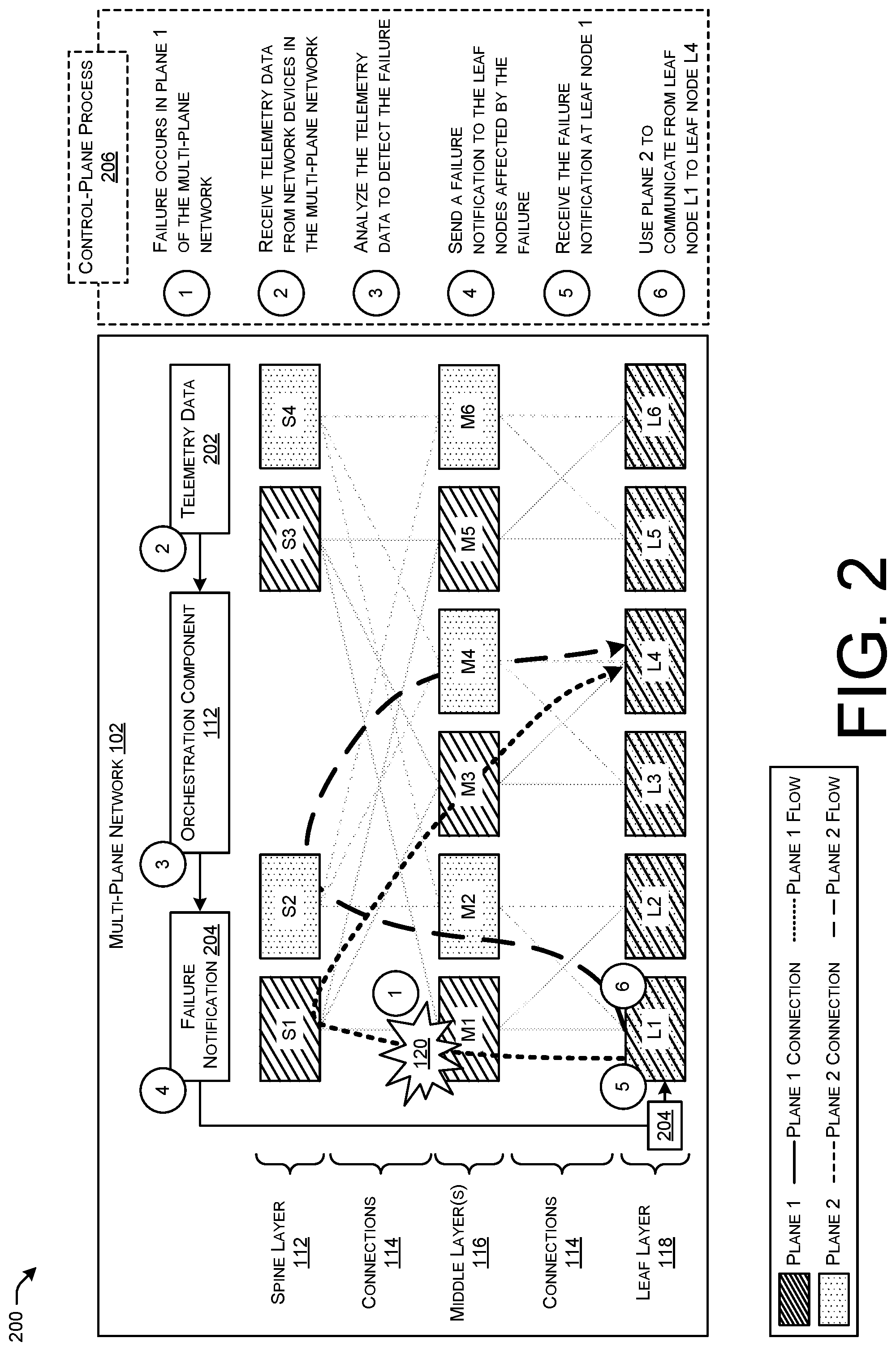 Patent US12101219 Figure 2 – Selective disaggregation advertisement for routing in multi-plane topologies