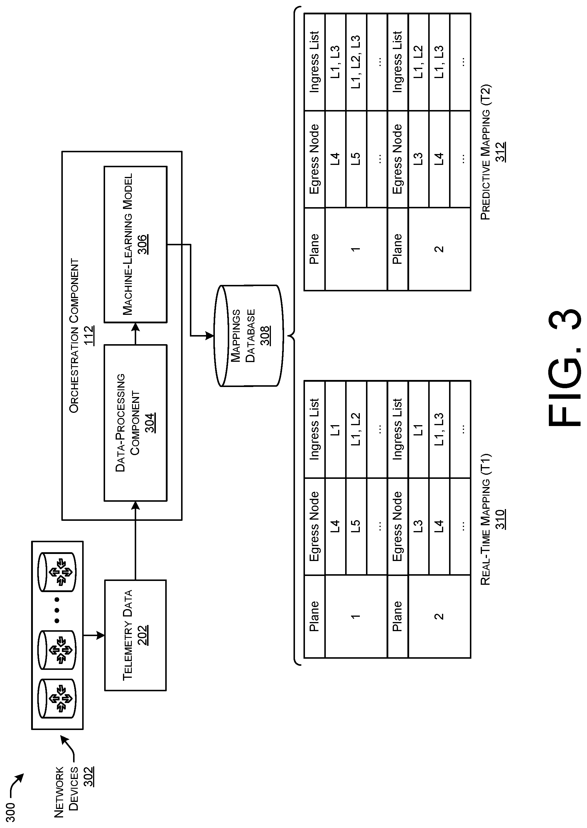 Patent US12101219 Figure 3 – Selective disaggregation advertisement for routing in multi-plane topologies