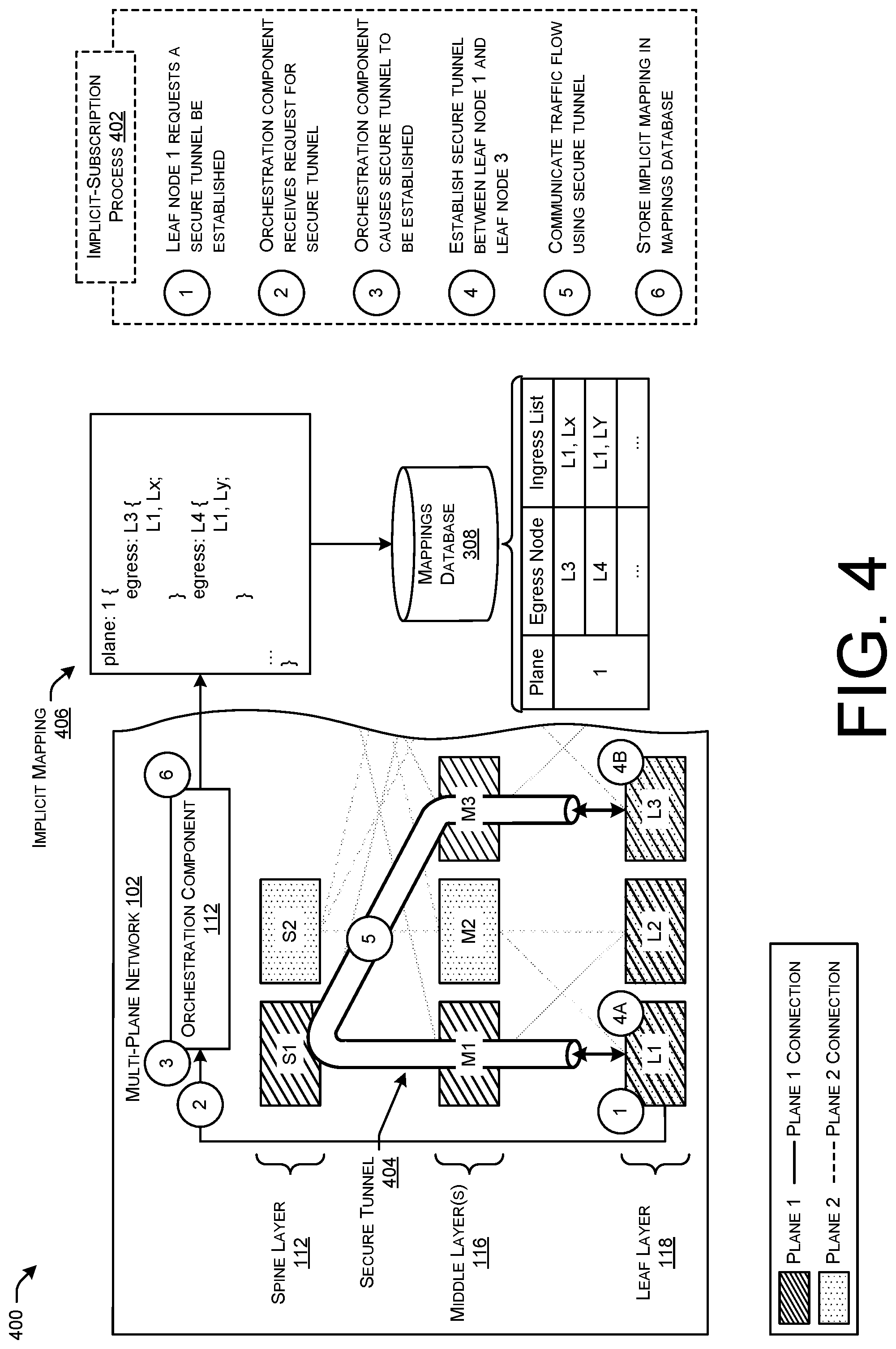Patent US12101219 Figure 4 – Selective disaggregation advertisement for routing in multi-plane topologies