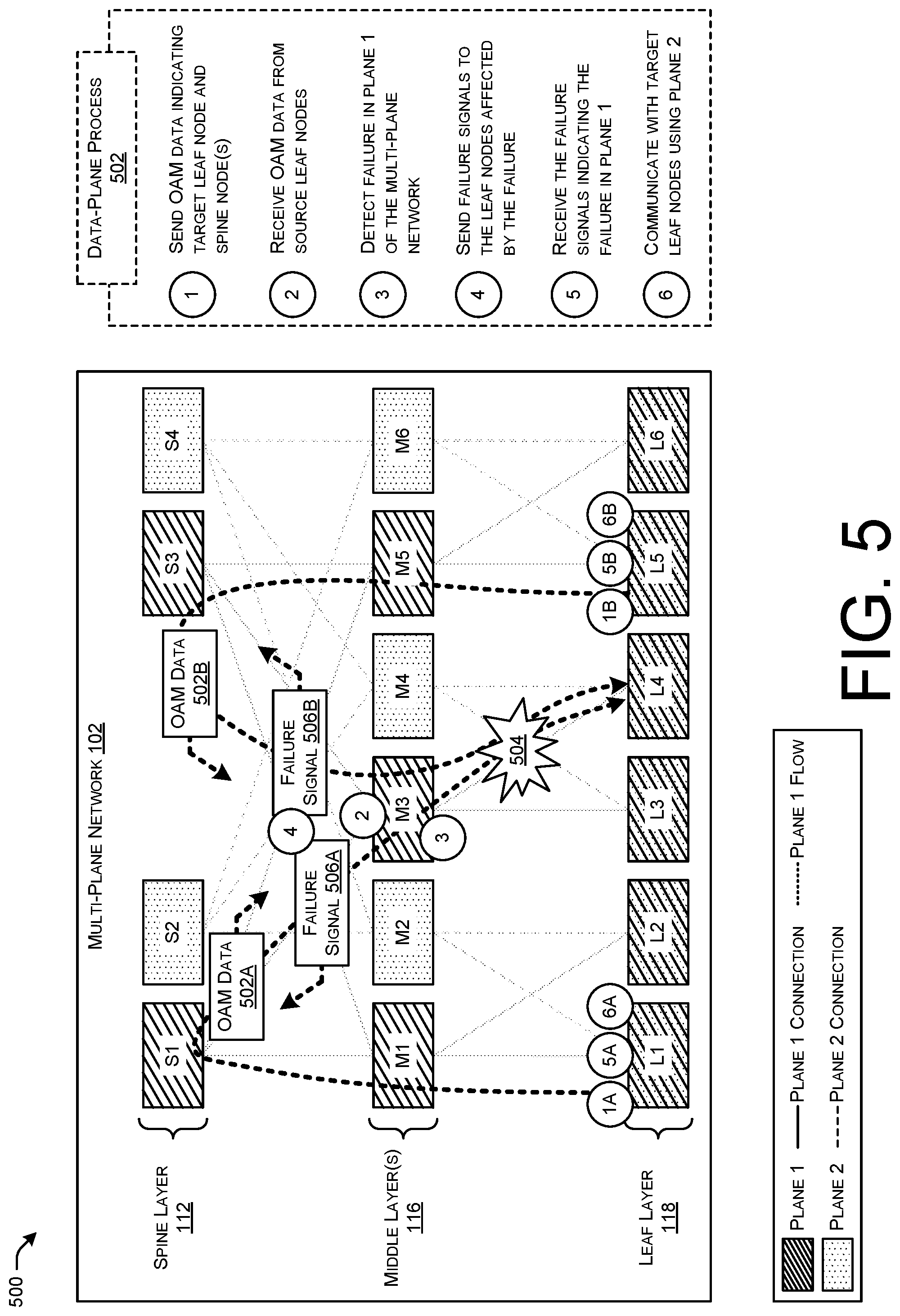 Patent US12101219 Figure 5 – Selective disaggregation advertisement for routing in multi-plane topologies