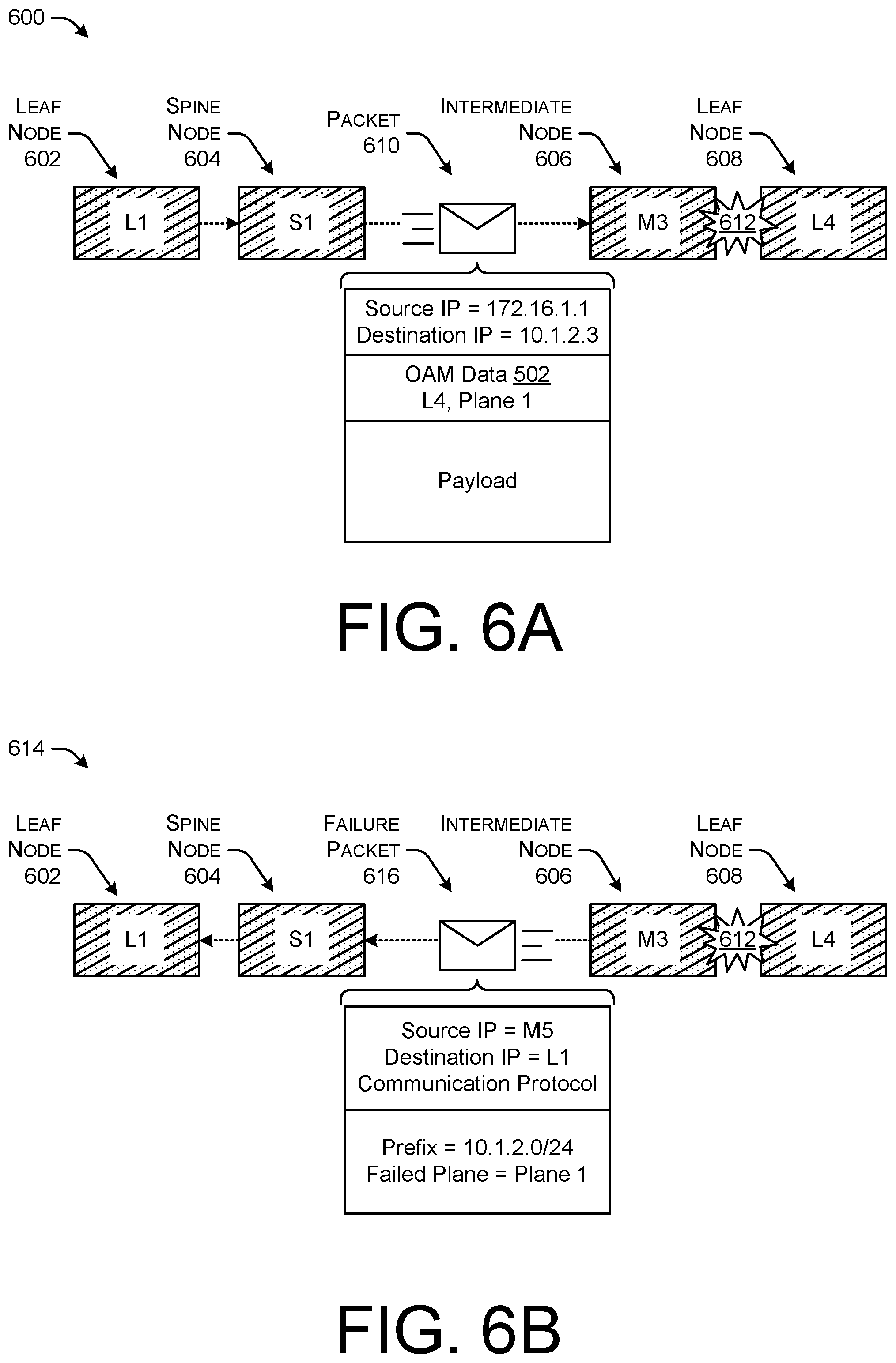 Patent US12101219 Figure 6 – Selective disaggregation advertisement for routing in multi-plane topologies
