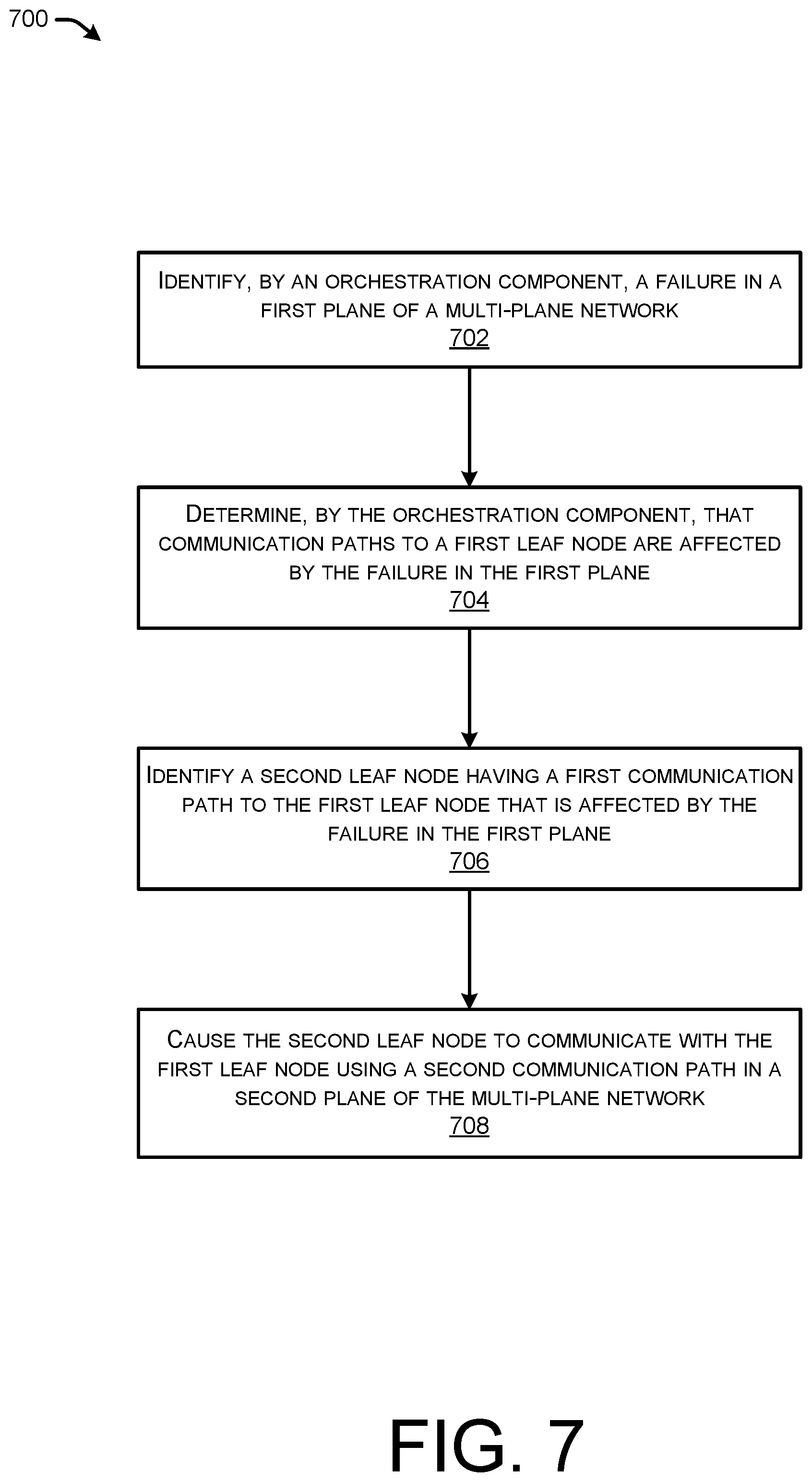 Patent US12101219 Figure 7 – Selective disaggregation advertisement for routing in multi-plane topologies