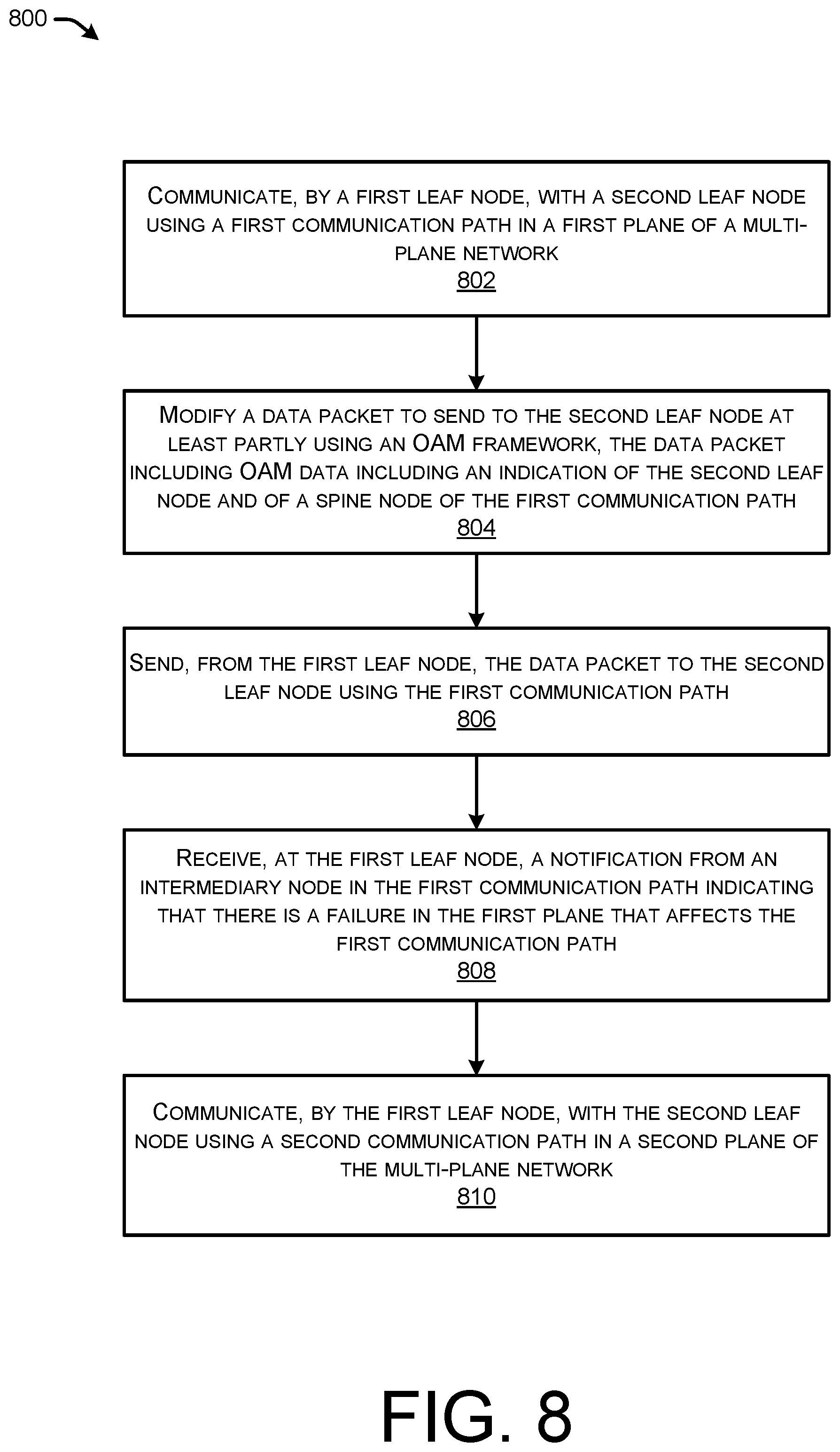 Patent US12101219 Figure 8 – Selective disaggregation advertisement for routing in multi-plane topologies
