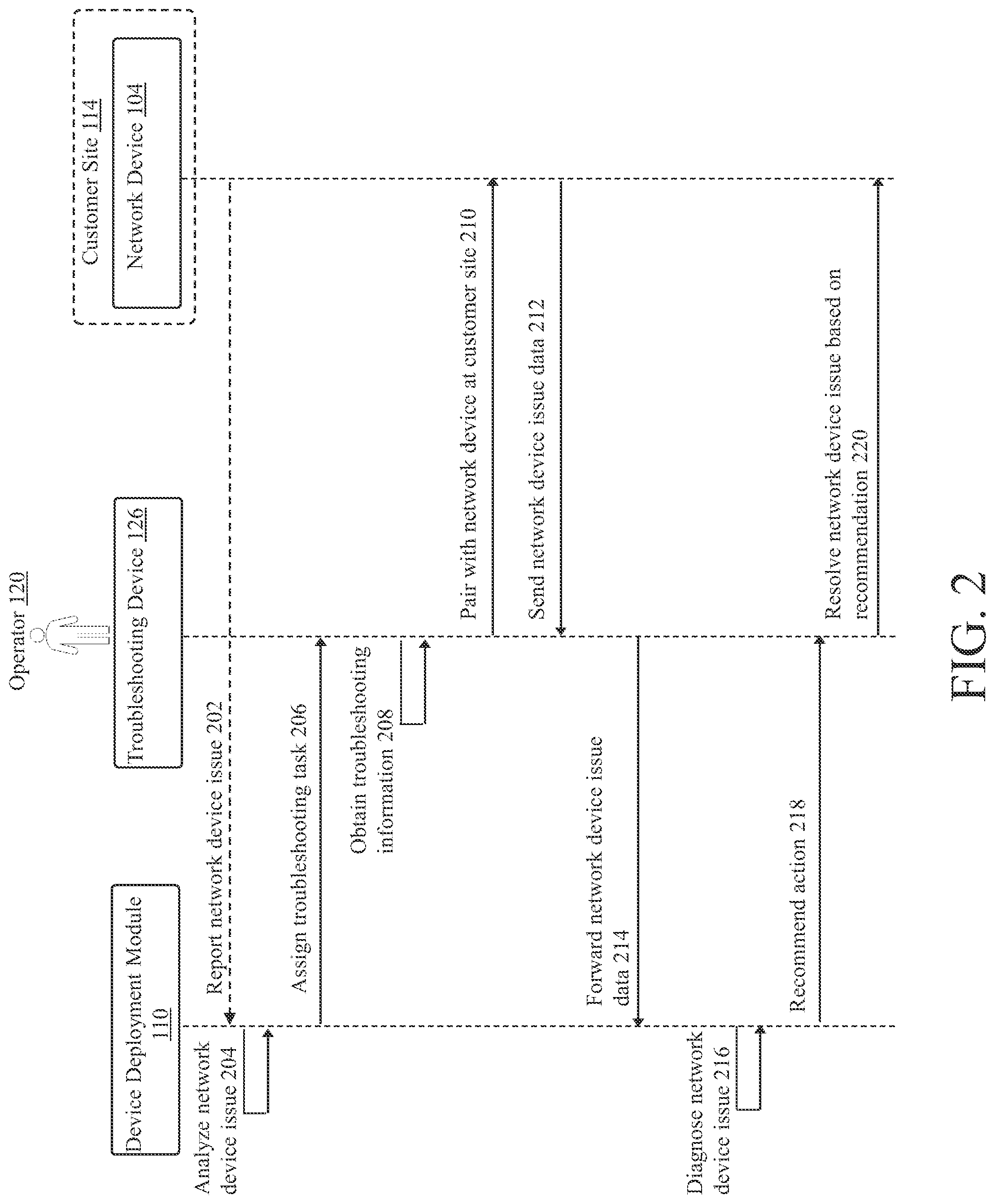 Patent US12101220 Figure 2 – Methods and systems for troubleshooting network device