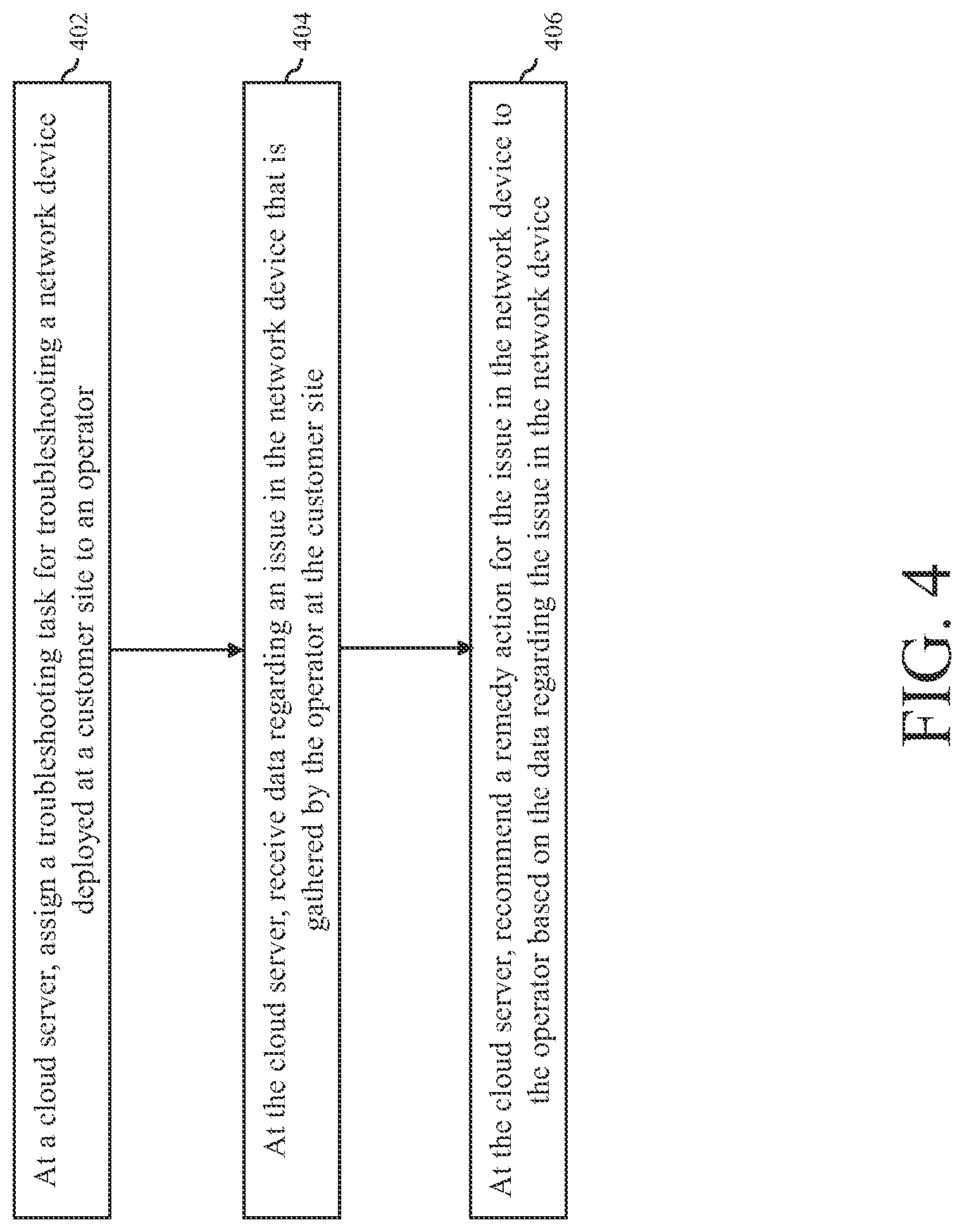 Patent US12101220 Figure 4 – Methods and systems for troubleshooting network device
