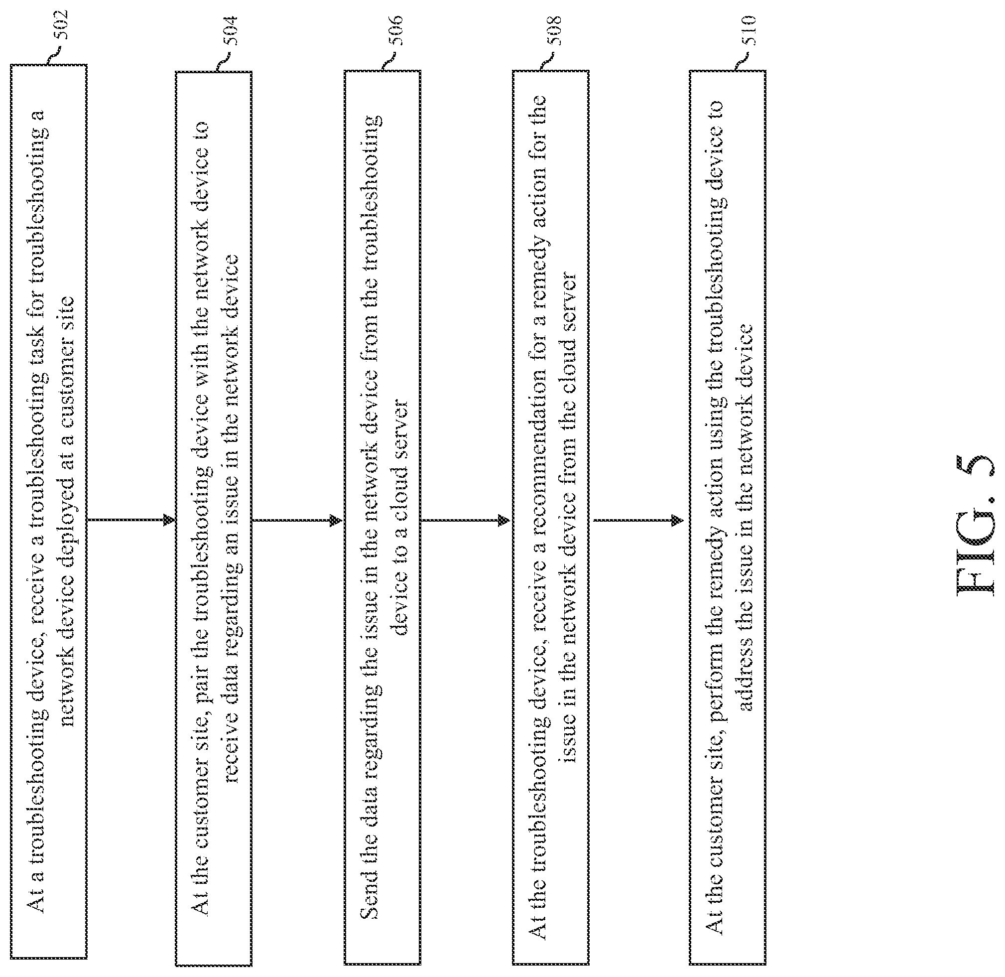Patent US12101220 Figure 5 – Methods and systems for troubleshooting network device