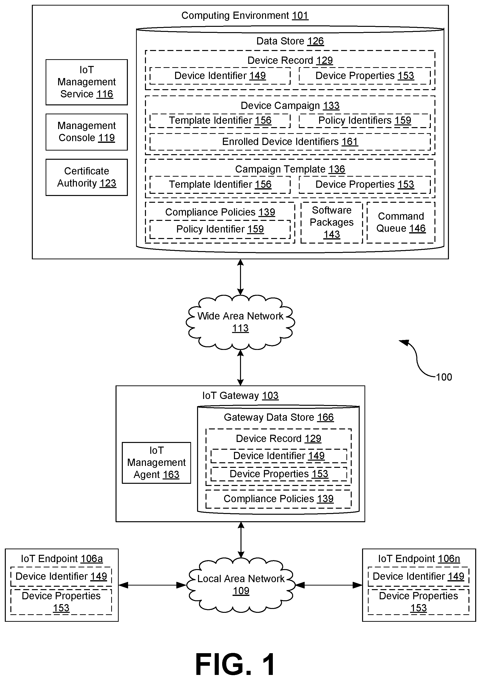 Patent US12101221 Figure 1 – Policy-based auto-enrollment of devices in ota campaigns