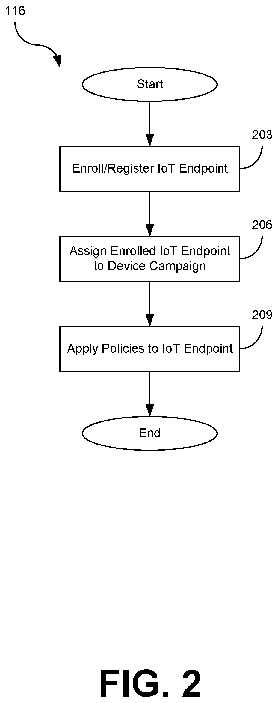 Patent US12101221 Figure 2 – Policy-based auto-enrollment of devices in ota campaigns