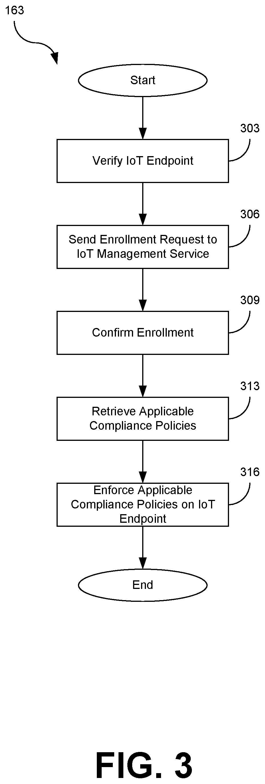 Patent US12101221 Figure 3 – Policy-based auto-enrollment of devices in ota campaigns