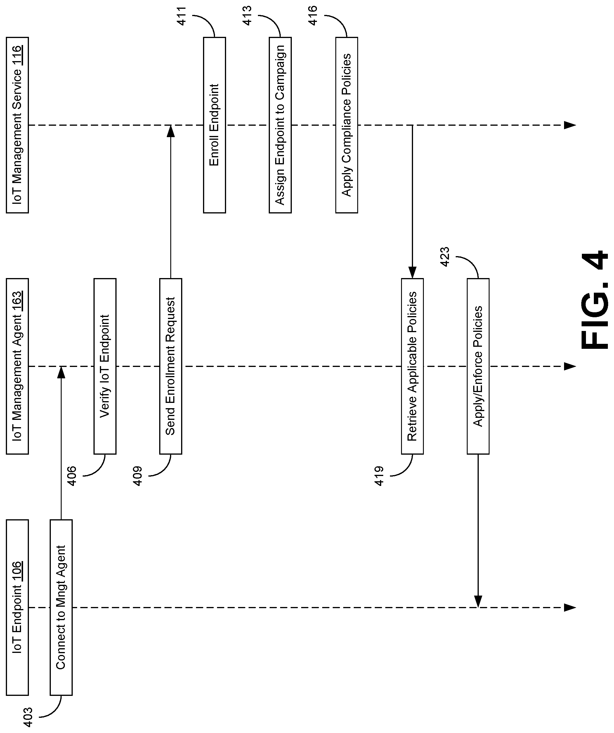 Patent US12101221 Figure 4 – Policy-based auto-enrollment of devices in ota campaigns
