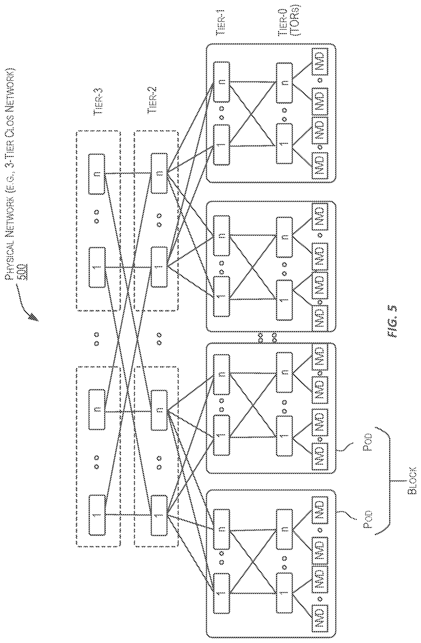 Patent US12101222 Figure 5 – Architecture of a multi-cloud control plane-network adaptor