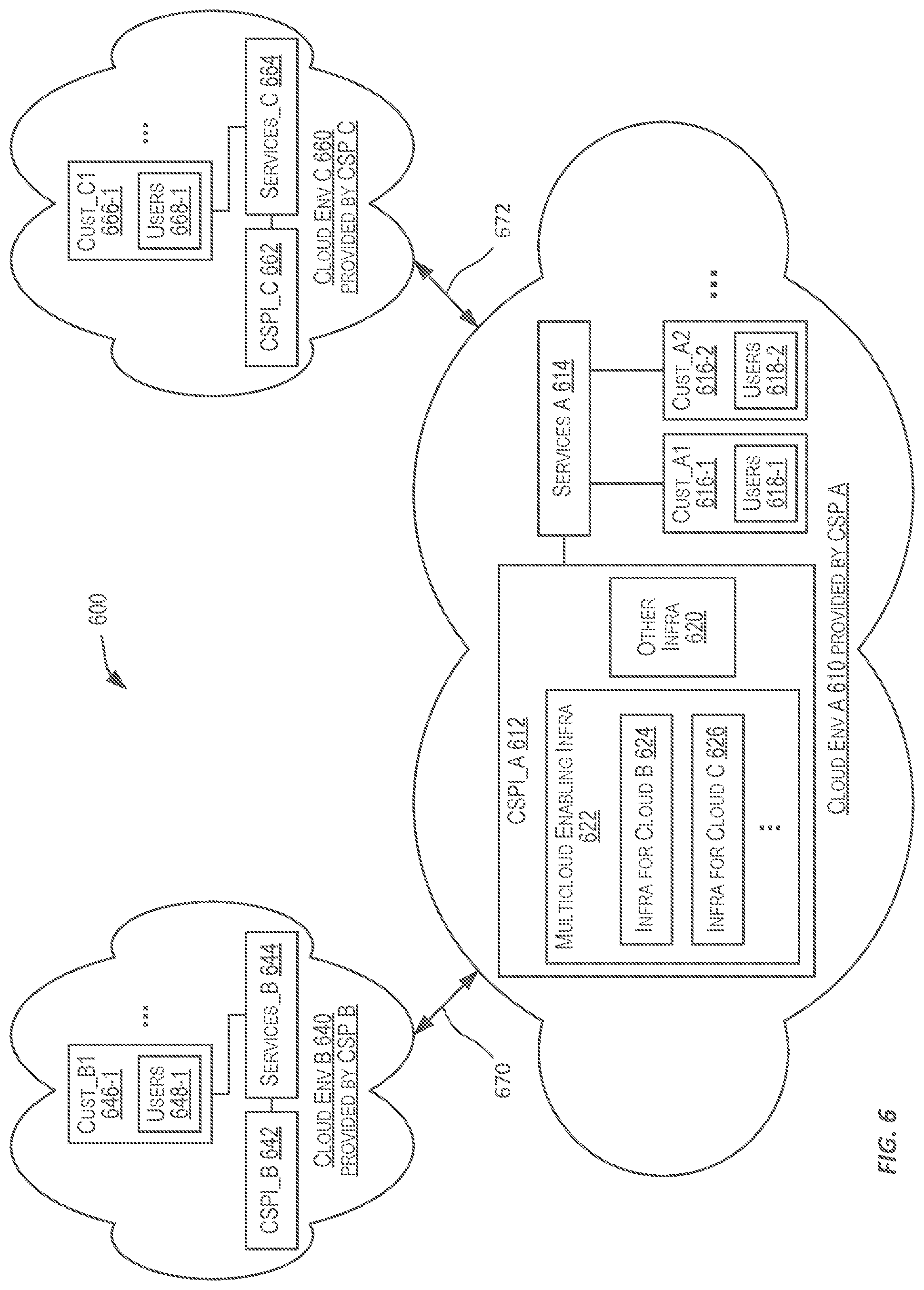 Patent US12101222 Figure 6 – Architecture of a multi-cloud control plane-network adaptor
