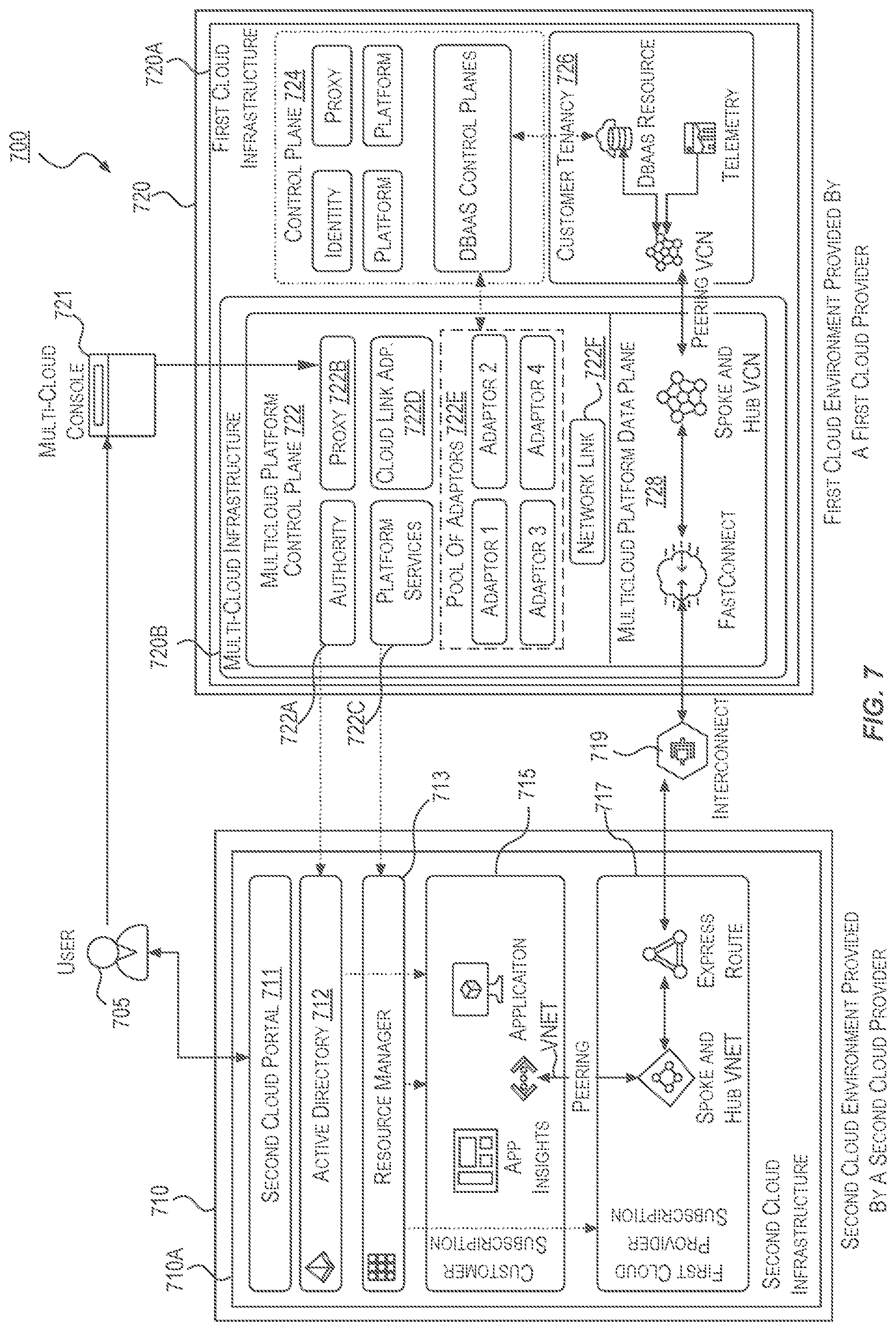 Patent US12101222 Figure 7 – Architecture of a multi-cloud control plane-network adaptor