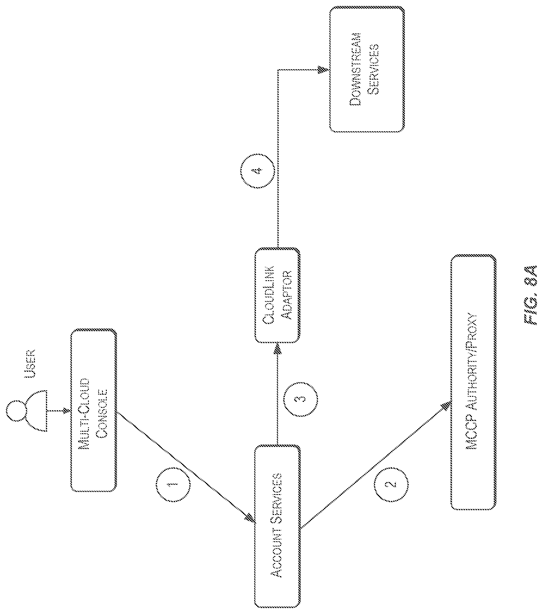 Patent US12101222 Figure 8 – Architecture of a multi-cloud control plane-network adaptor