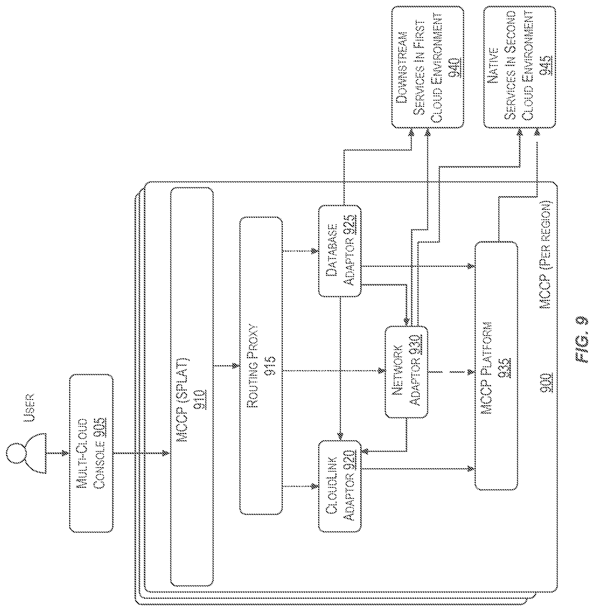 Patent US12101222 Figure 10 – Architecture of a multi-cloud control plane-network adaptor