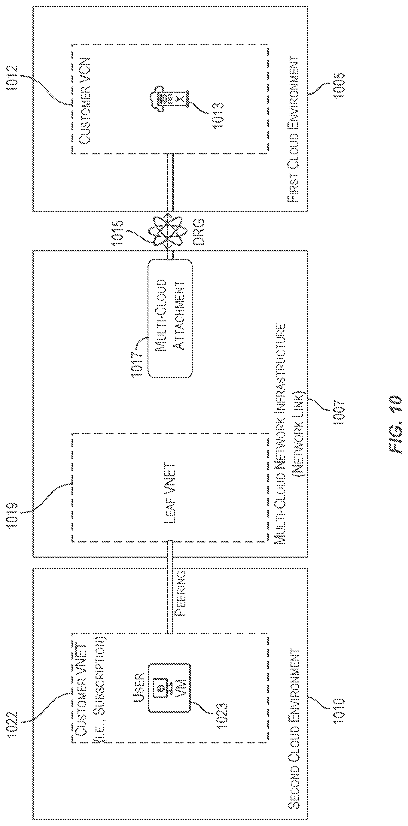 Patent US12101222 Figure 11 – Architecture of a multi-cloud control plane-network adaptor