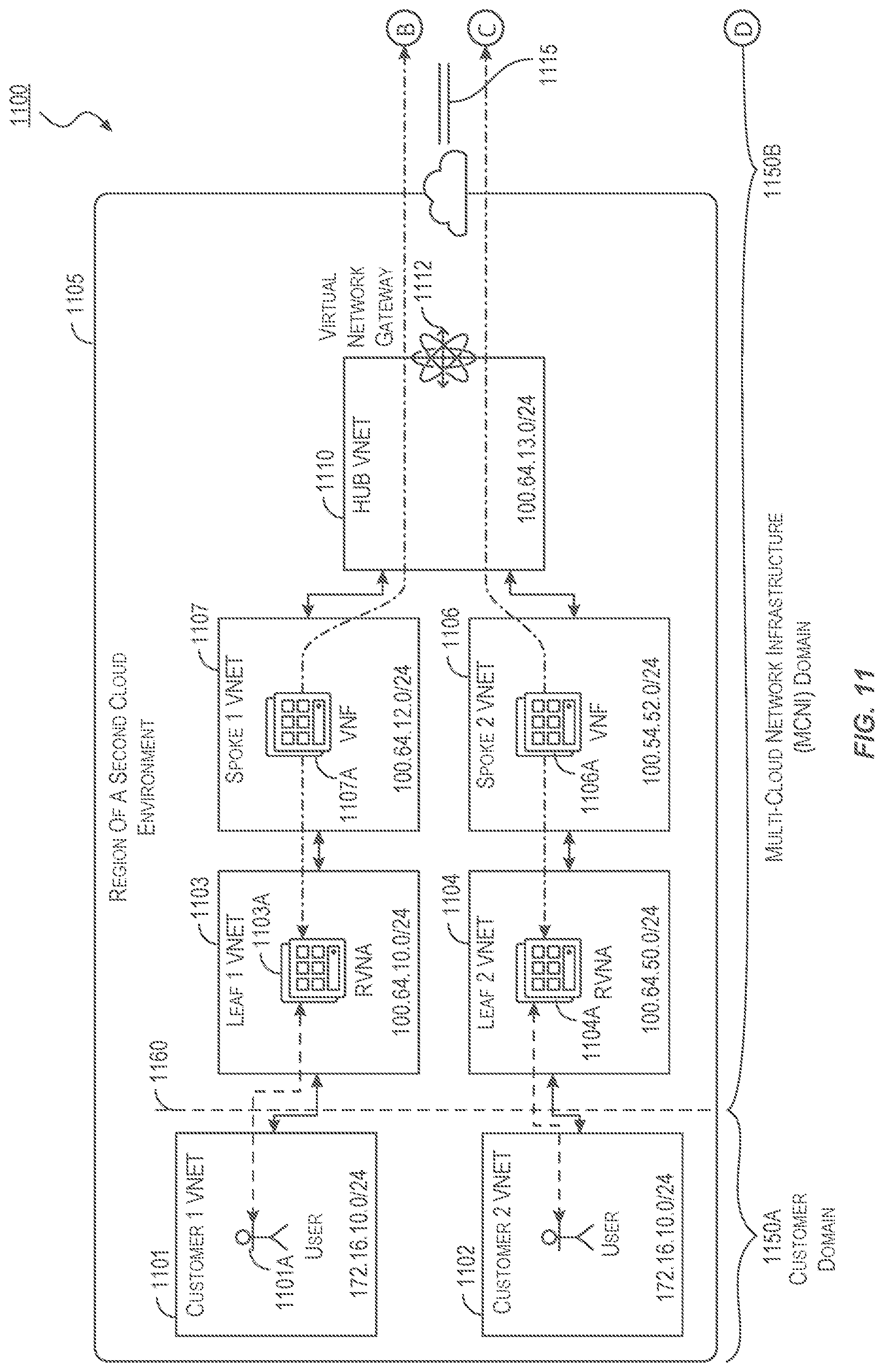 Patent US12101222 Figure 12 – Architecture of a multi-cloud control plane-network adaptor