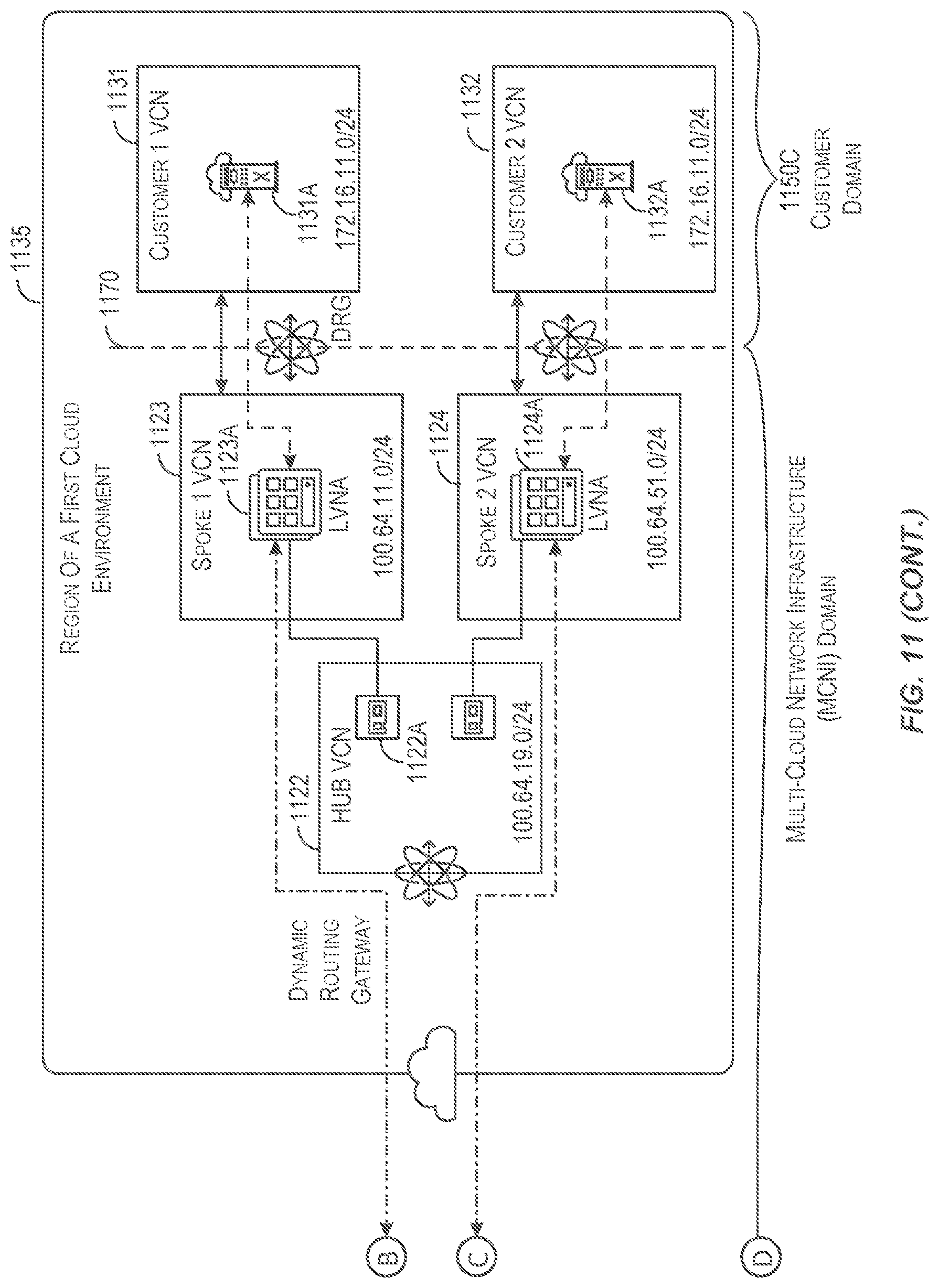 Patent US12101222 Figure 13 – Architecture of a multi-cloud control plane-network adaptor