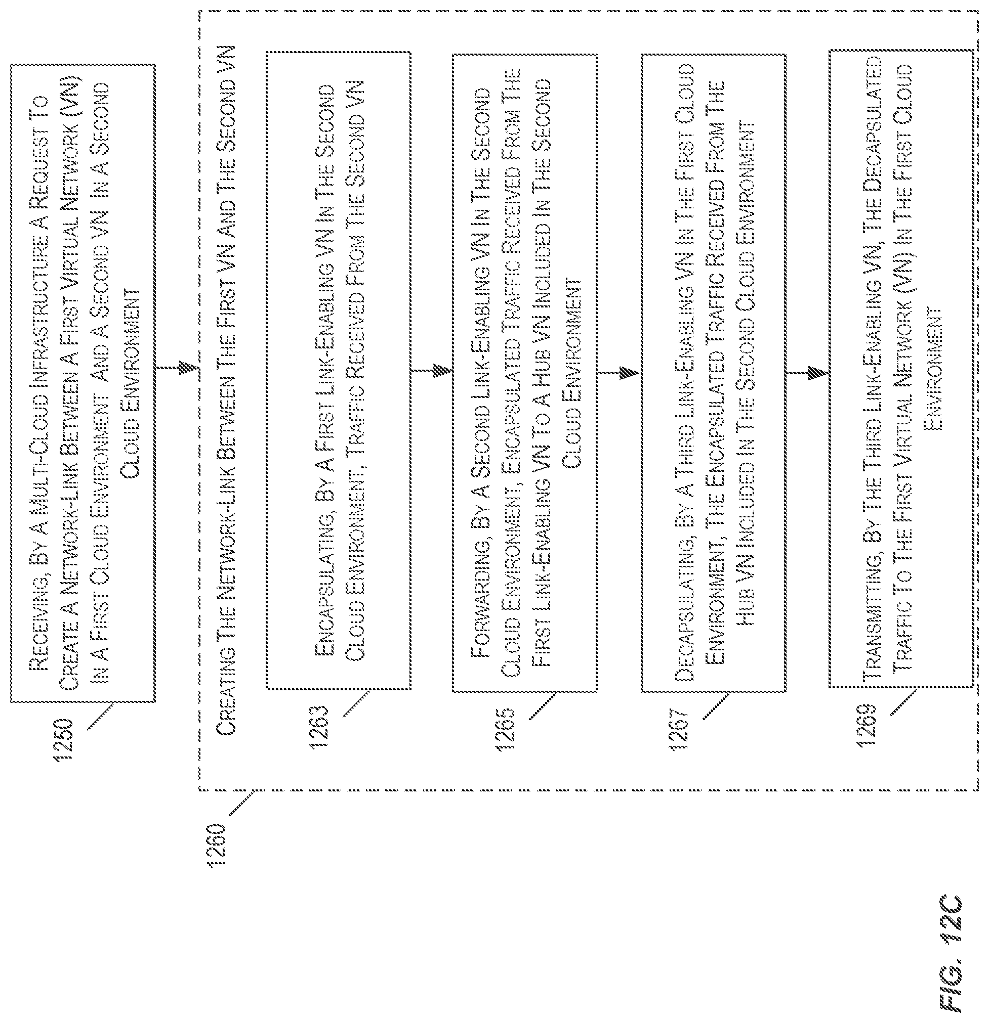 Patent US12101222 Figure 15 – Architecture of a multi-cloud control plane-network adaptor