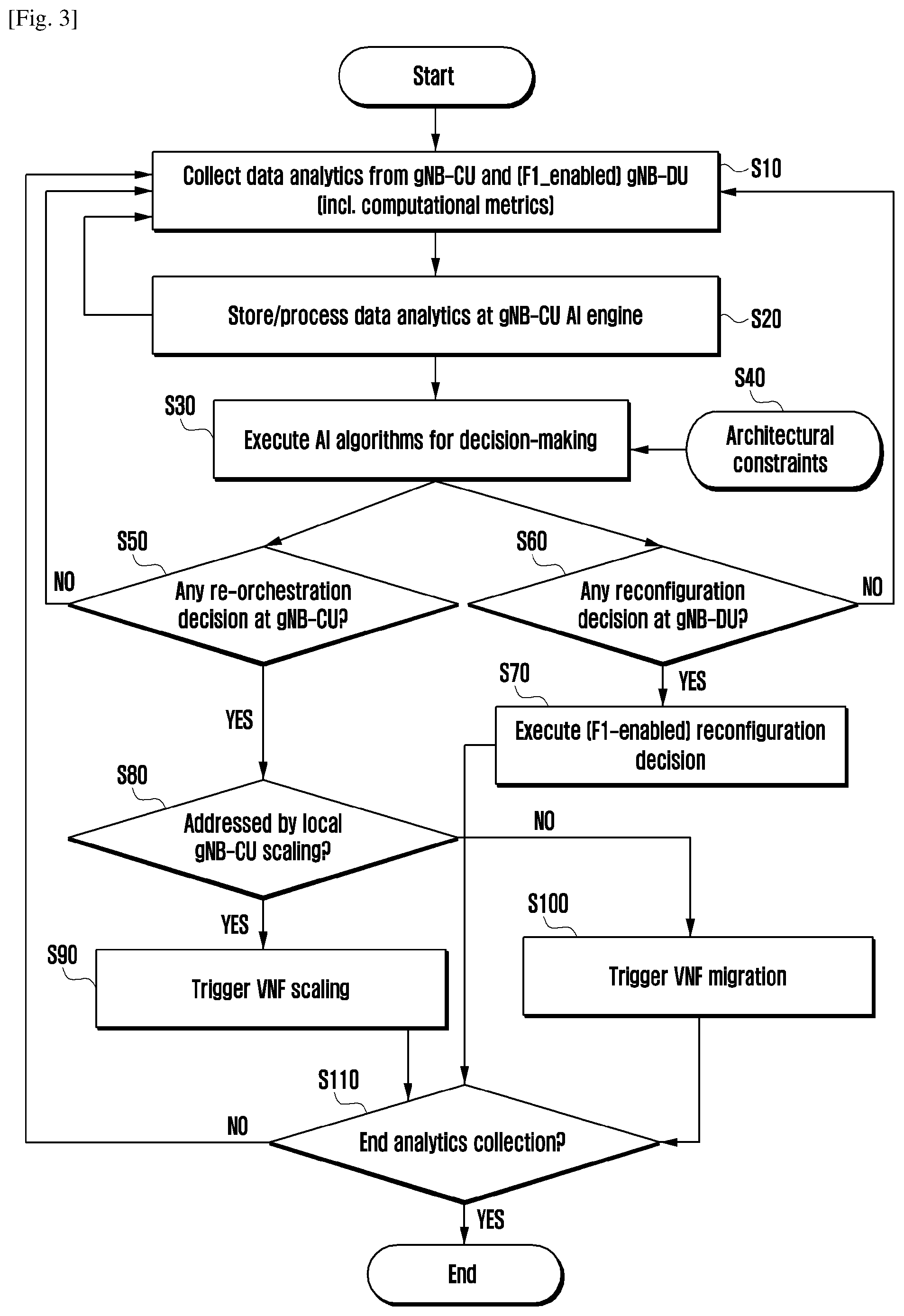 Patent US12101223 Figure 5 – Telecommunication networks