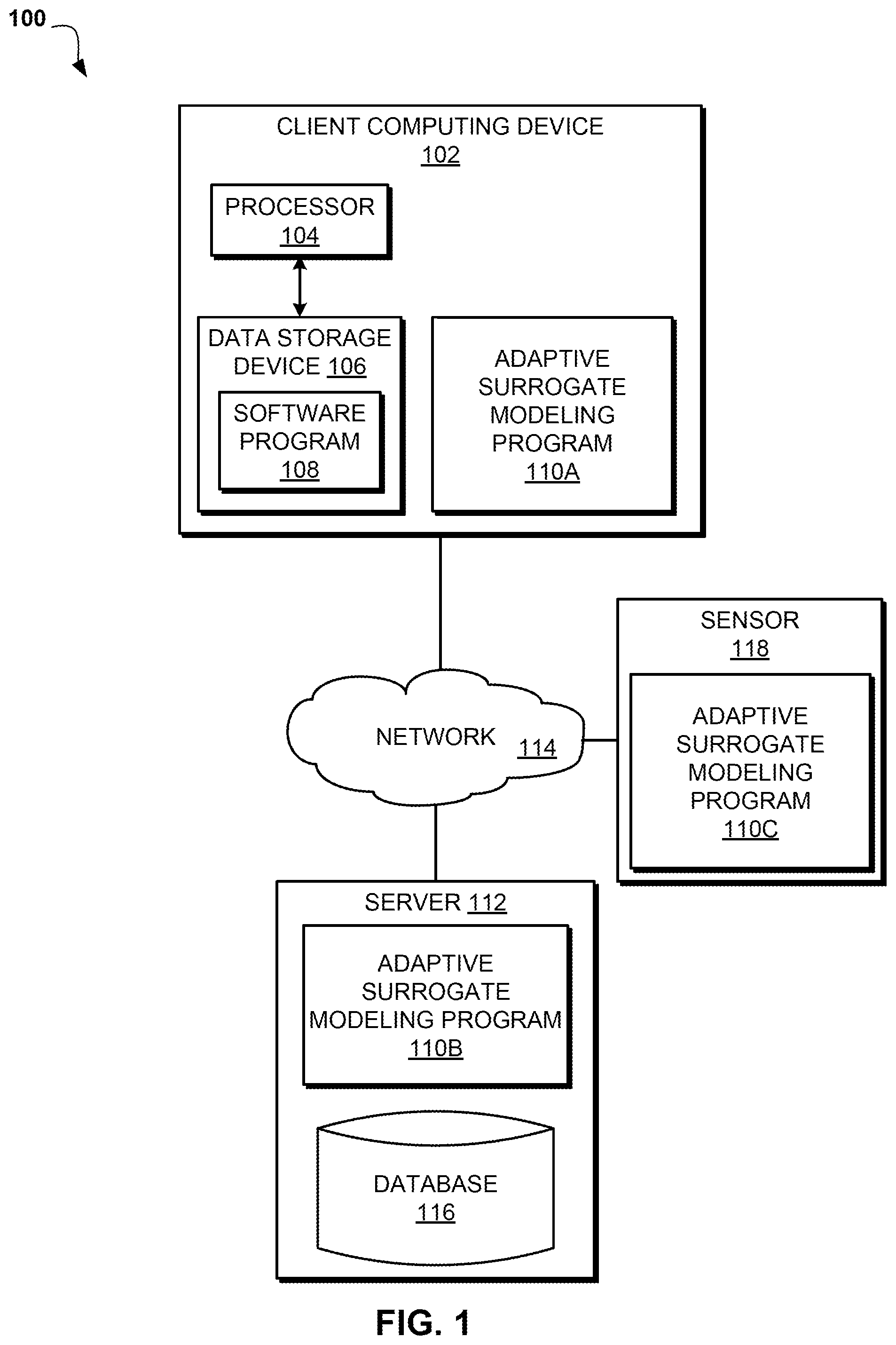 Patent US12101224 — Device lifetime-aware creation of customizable surrogate-based models — Figure 1