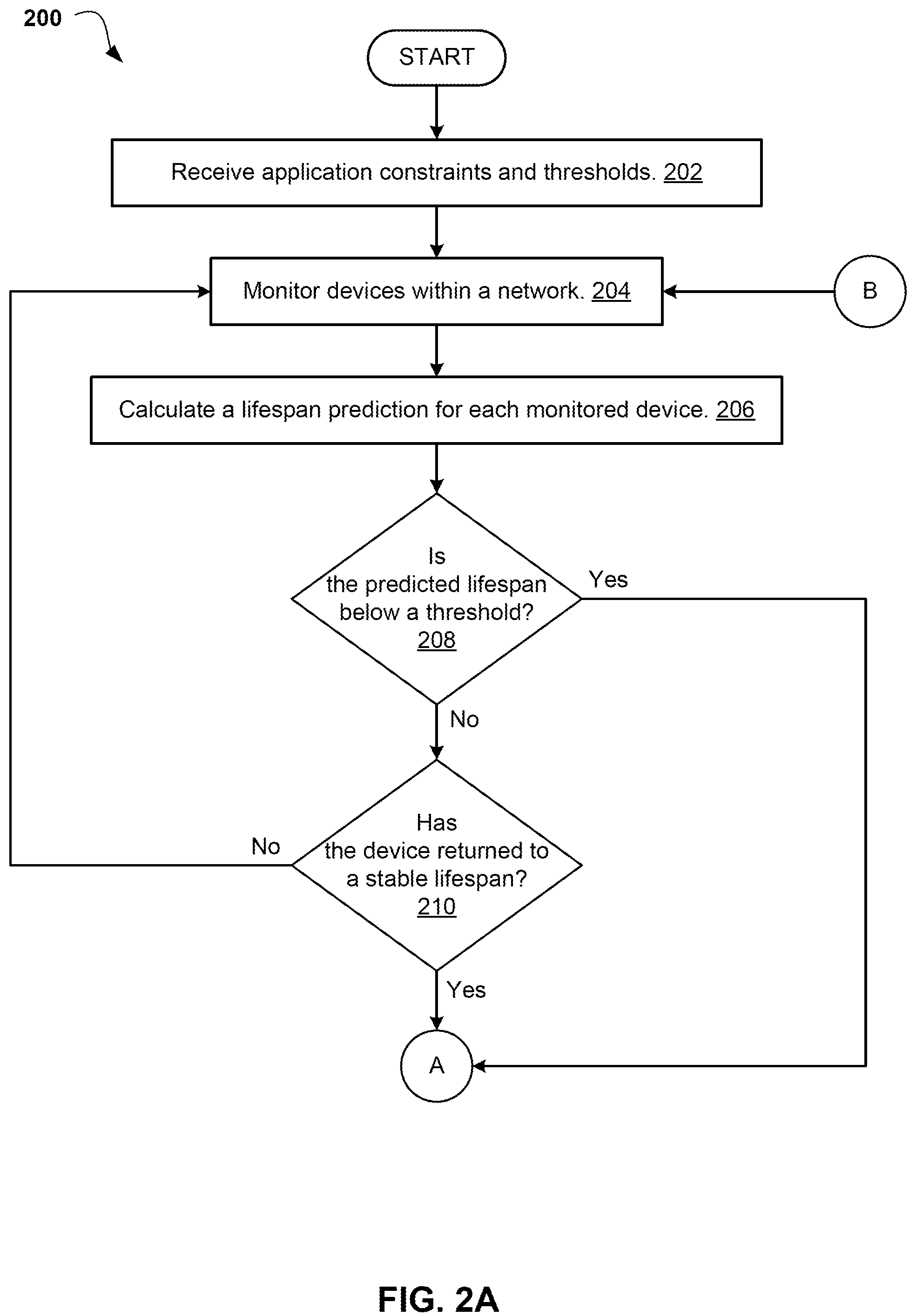 Patent US12101224 Figure 2 – Device lifetime-aware creation of customizable surrogate-based models