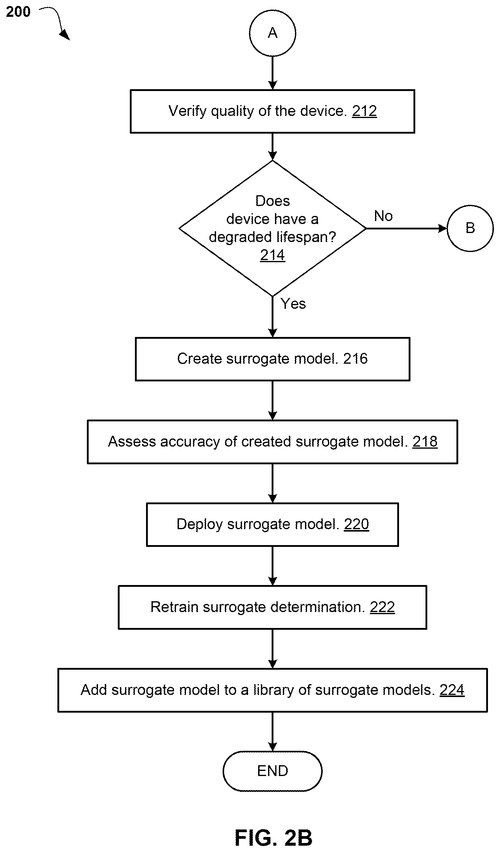 Patent US12101224 Figure 3 – Device lifetime-aware creation of customizable surrogate-based models