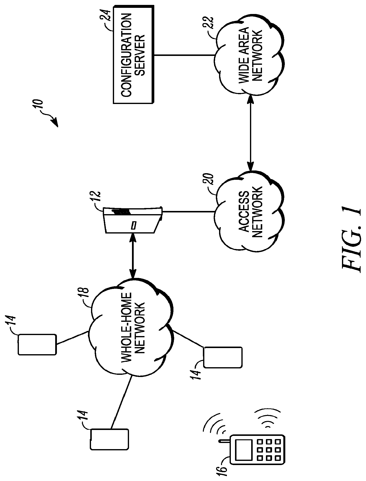 Patent US12101225 Figure 1 – Soft configuration and data exchange for in-home devices