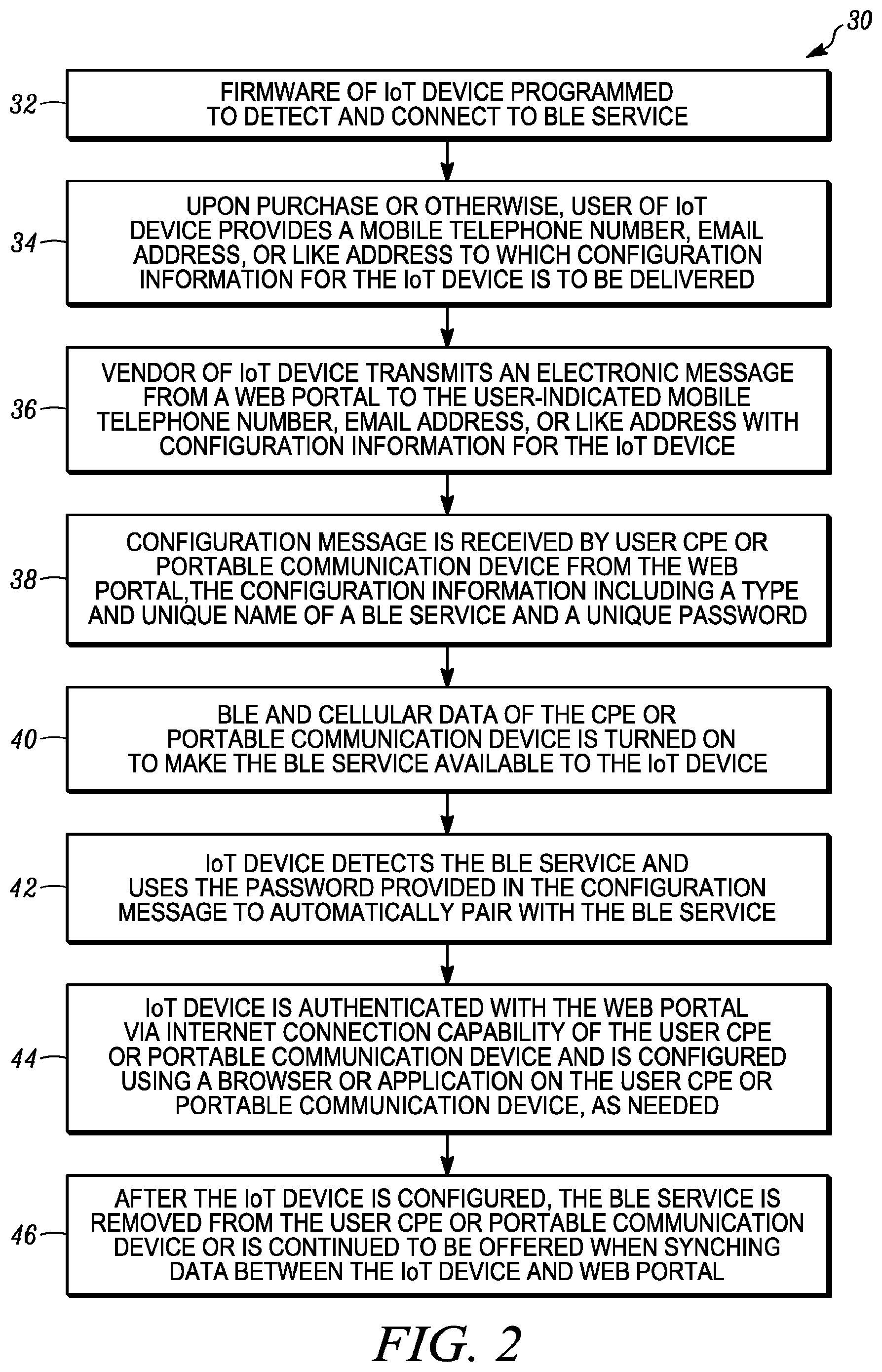 Patent US12101225 Figure 2 – Soft configuration and data exchange for in-home devices