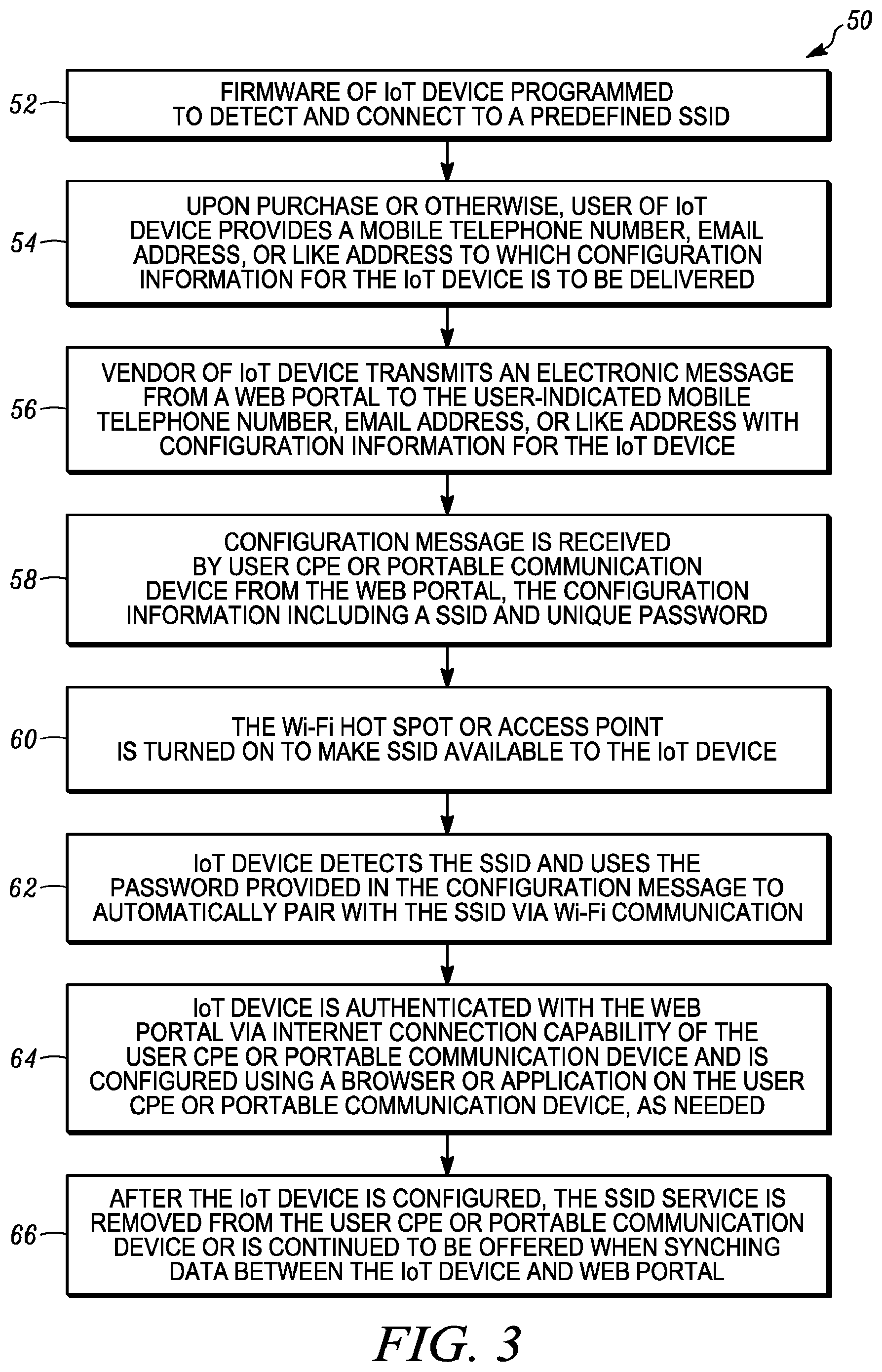 Patent US12101225 Figure 3 – Soft configuration and data exchange for in-home devices