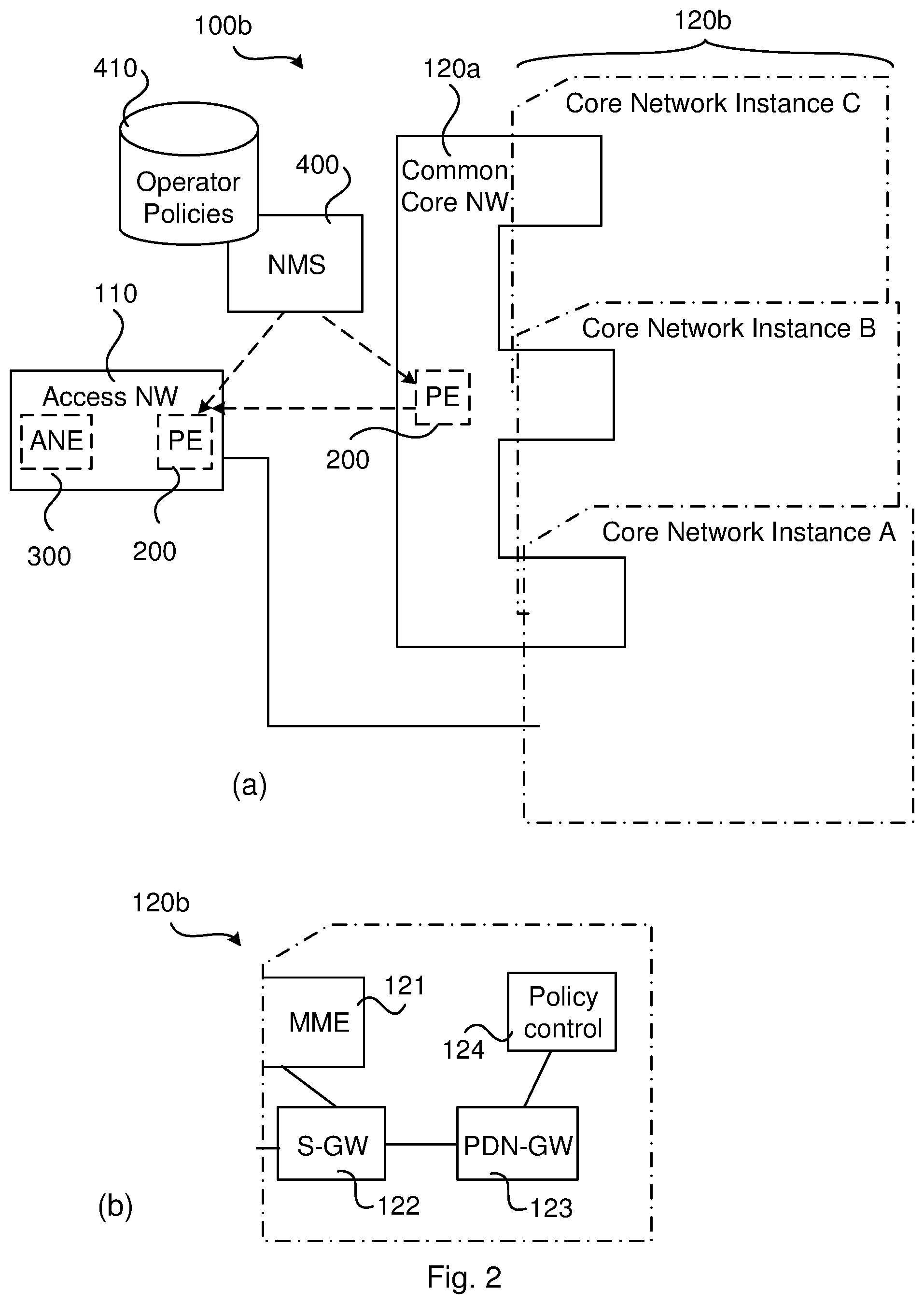 Patent US12101226 Figure 2 – Quality of service differentiation between network slices