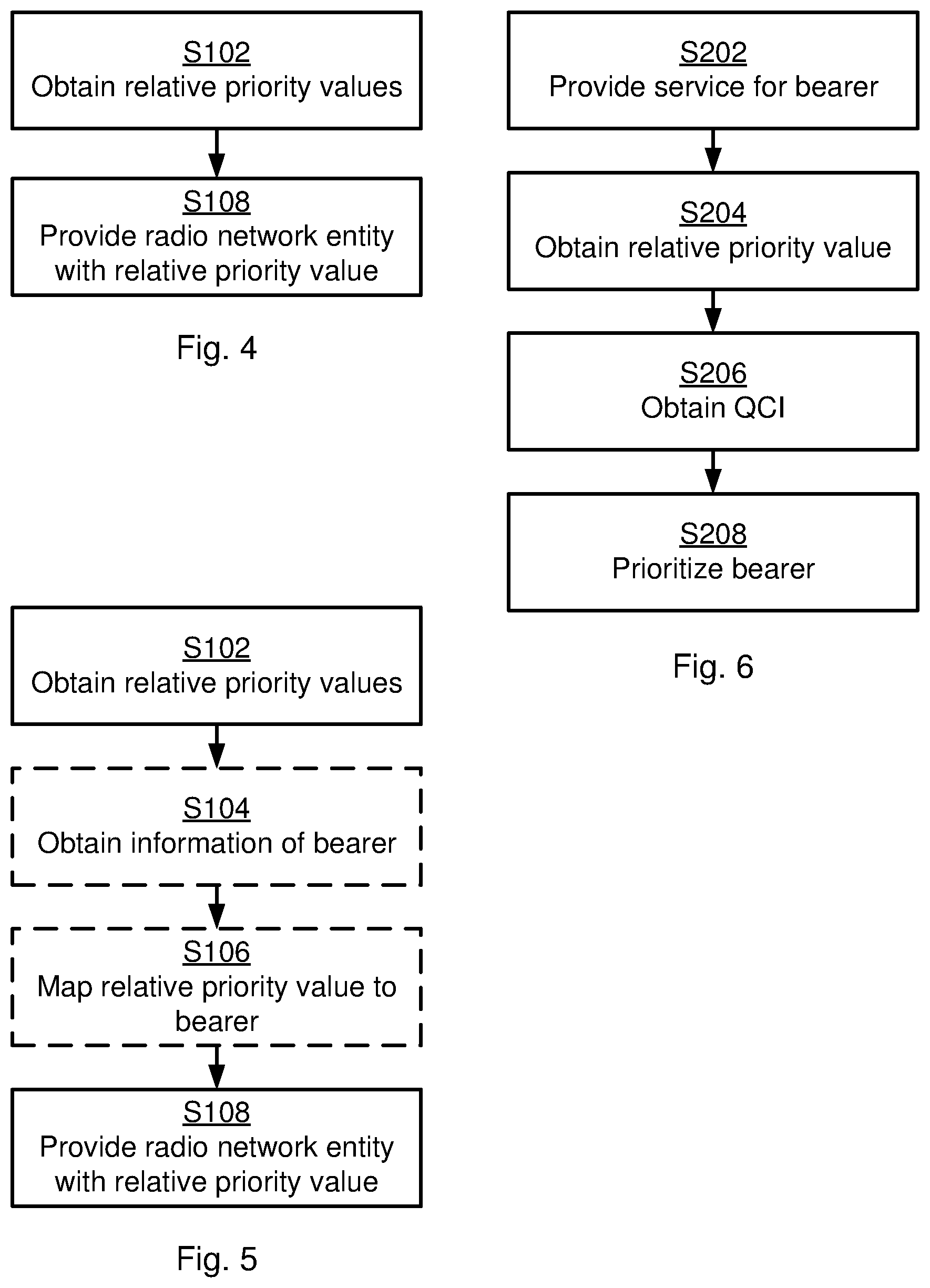 Patent US12101226 Figure 3 – Quality of service differentiation between network slices