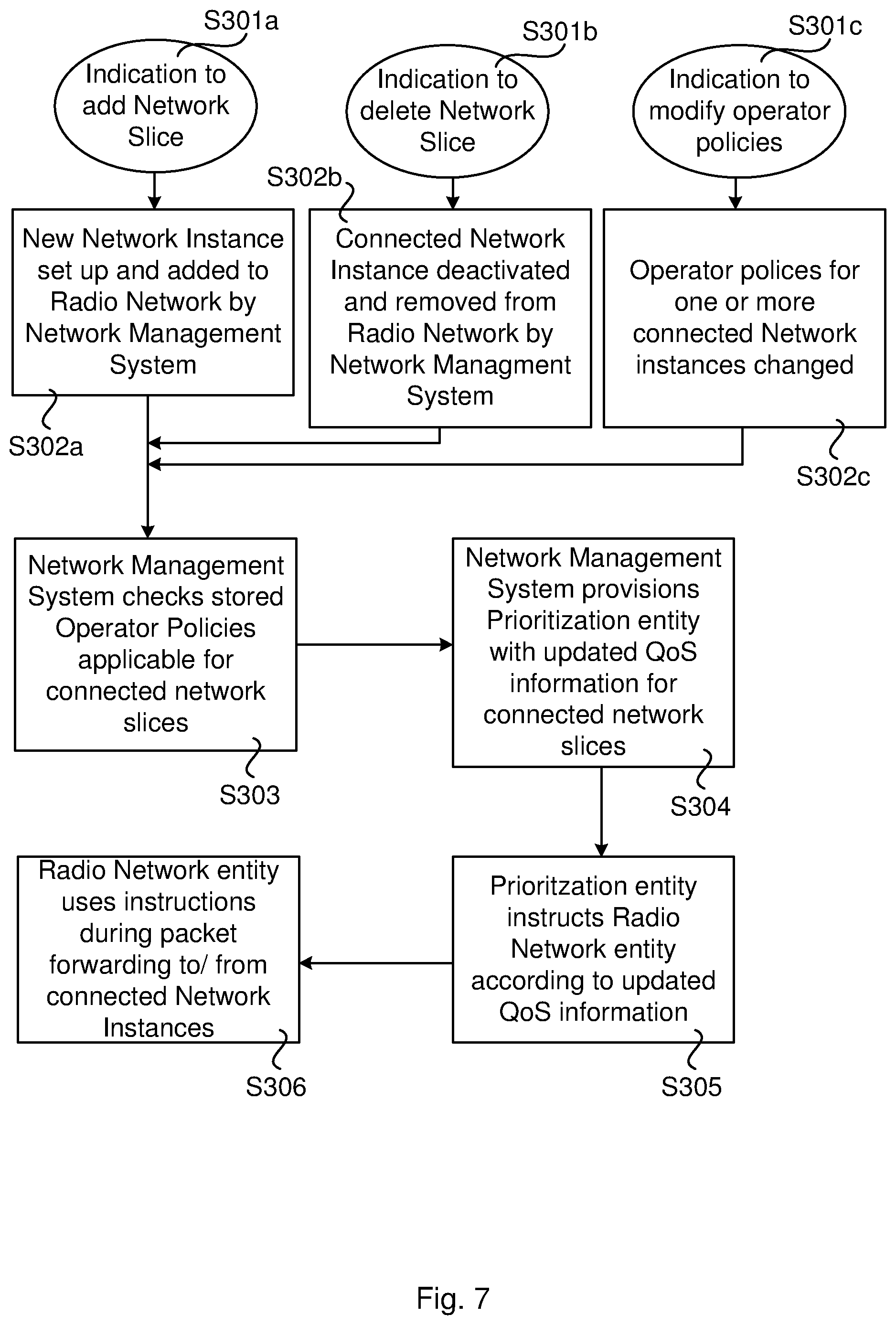 Patent US12101226 Figure 4 – Quality of service differentiation between network slices