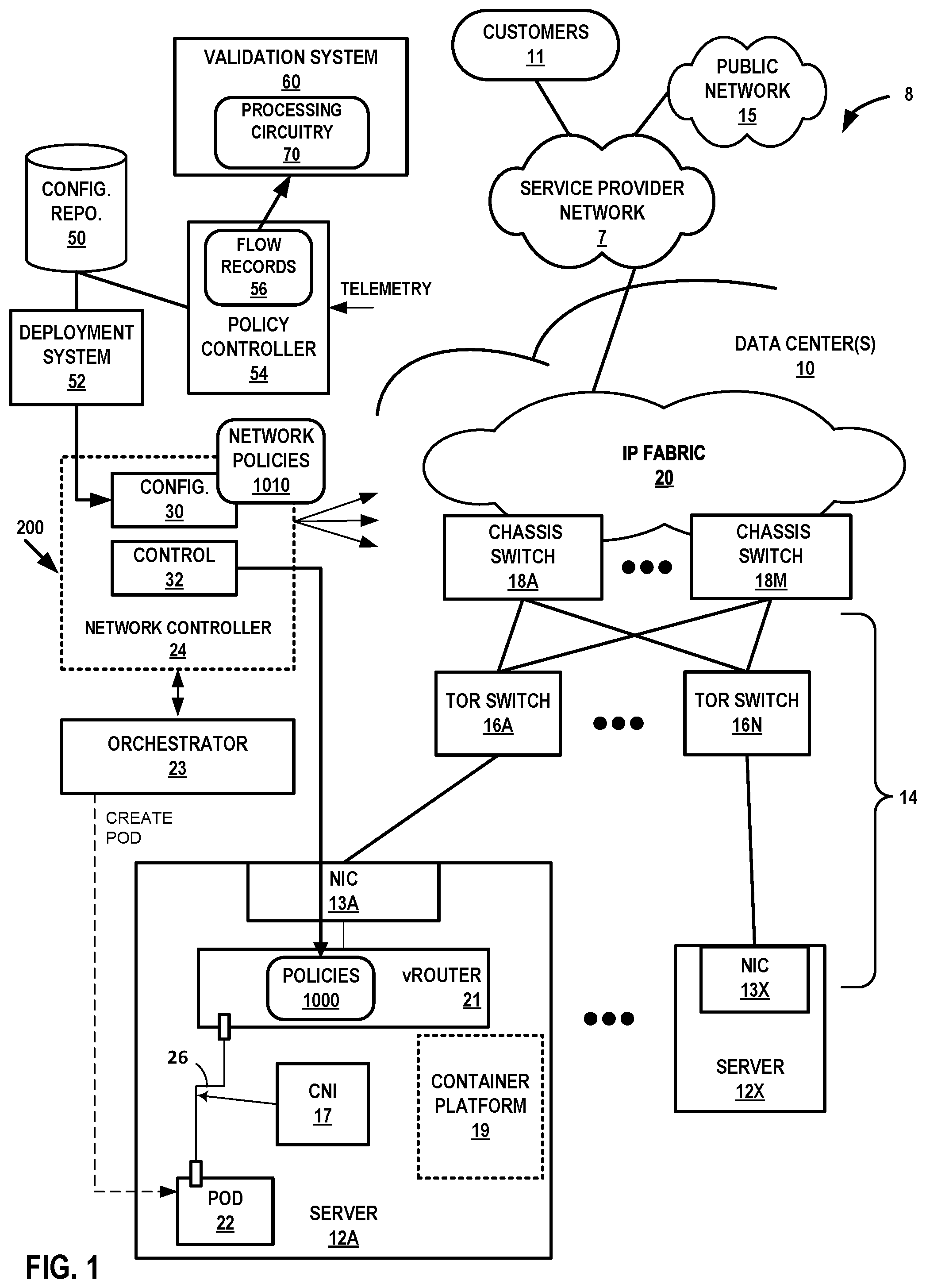 Patent US12101227 Figure 1 – Network policy validation