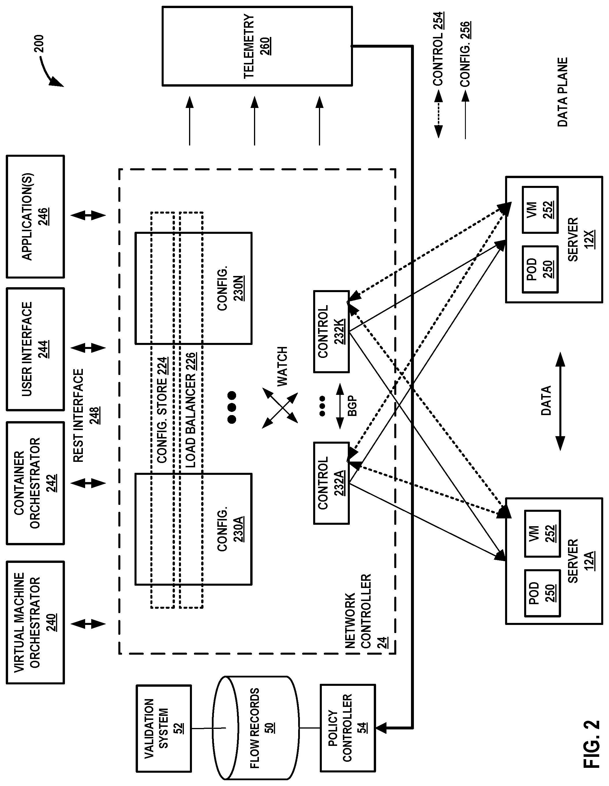 Patent US12101227 Figure 2 – Network policy validation