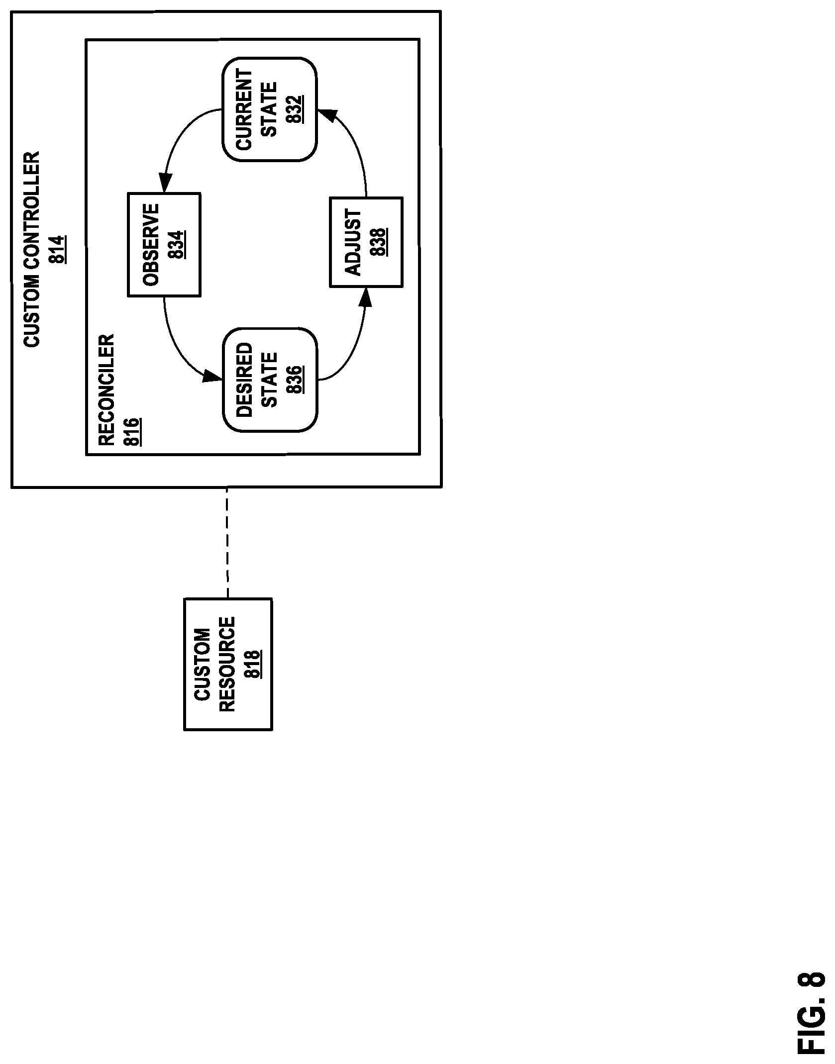 Patent US12101227 Figure 8 – Network policy validation