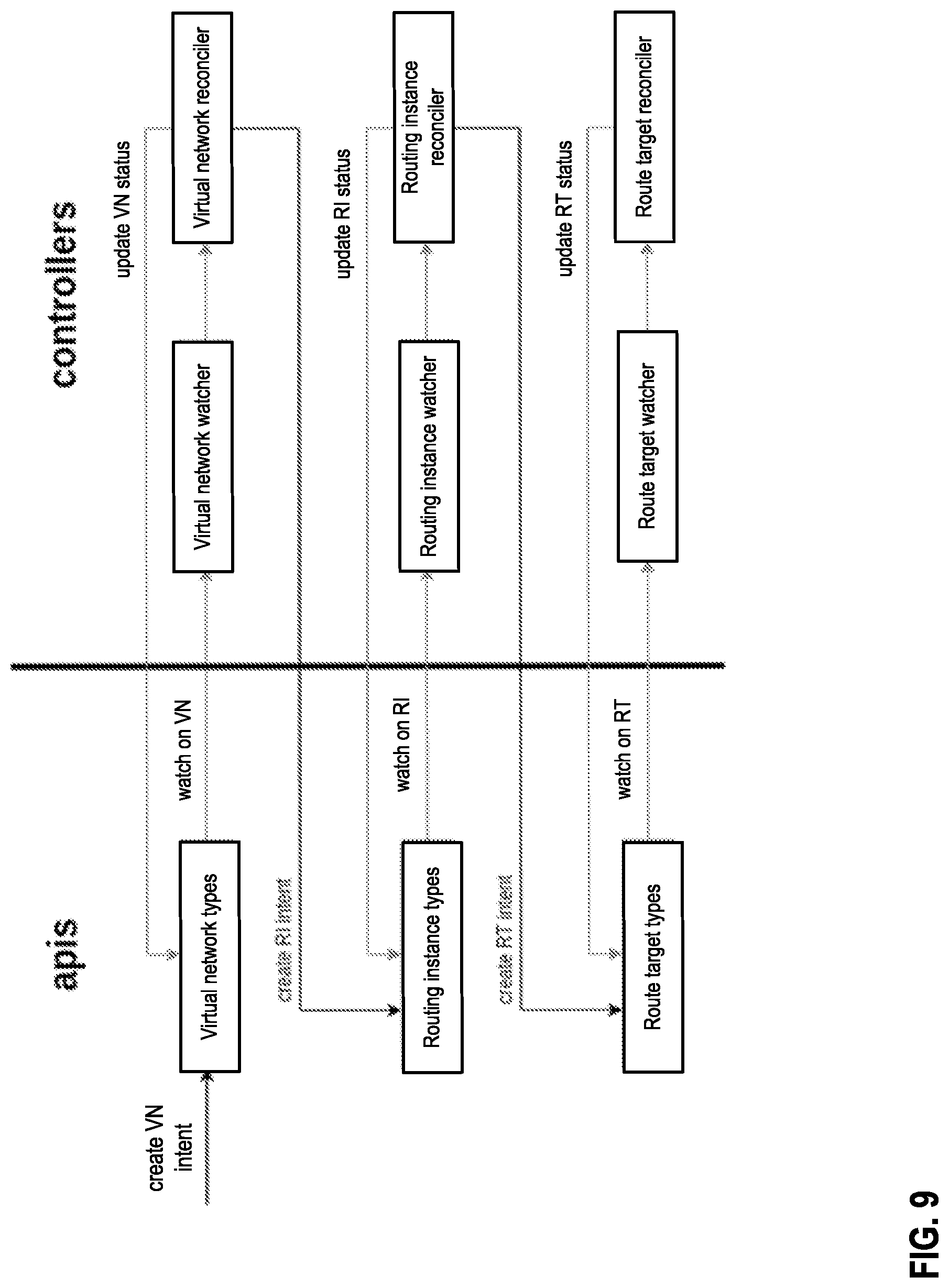 Patent US12101227 Figure 9 – Network policy validation