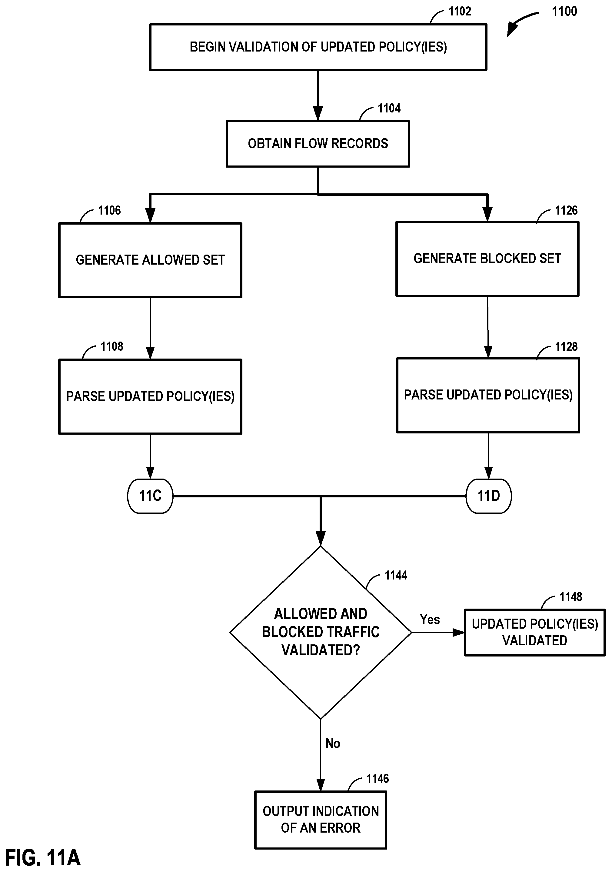 Patent US12101227 Figure 11 – Network policy validation