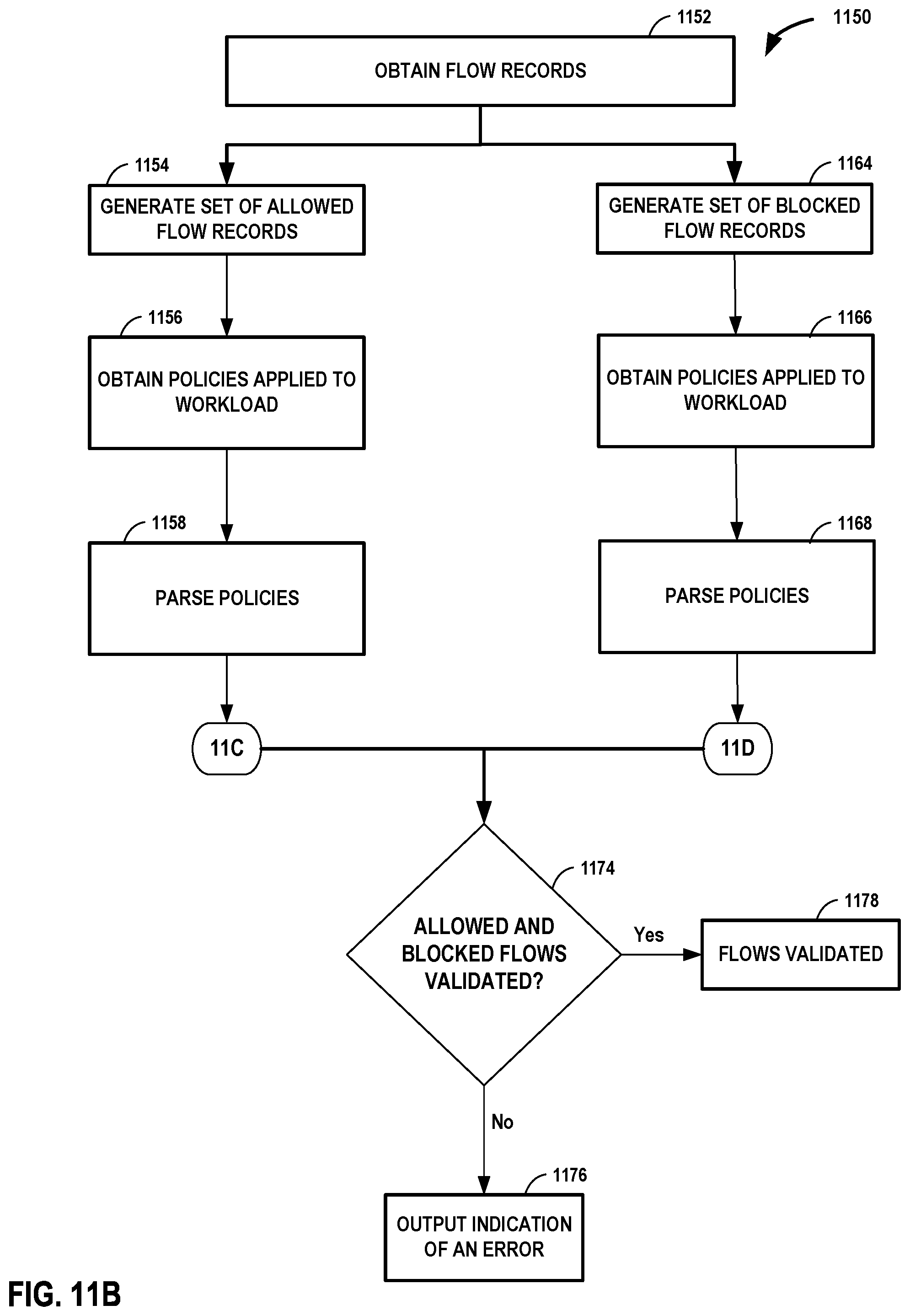 Patent US12101227 Figure 12 – Network policy validation