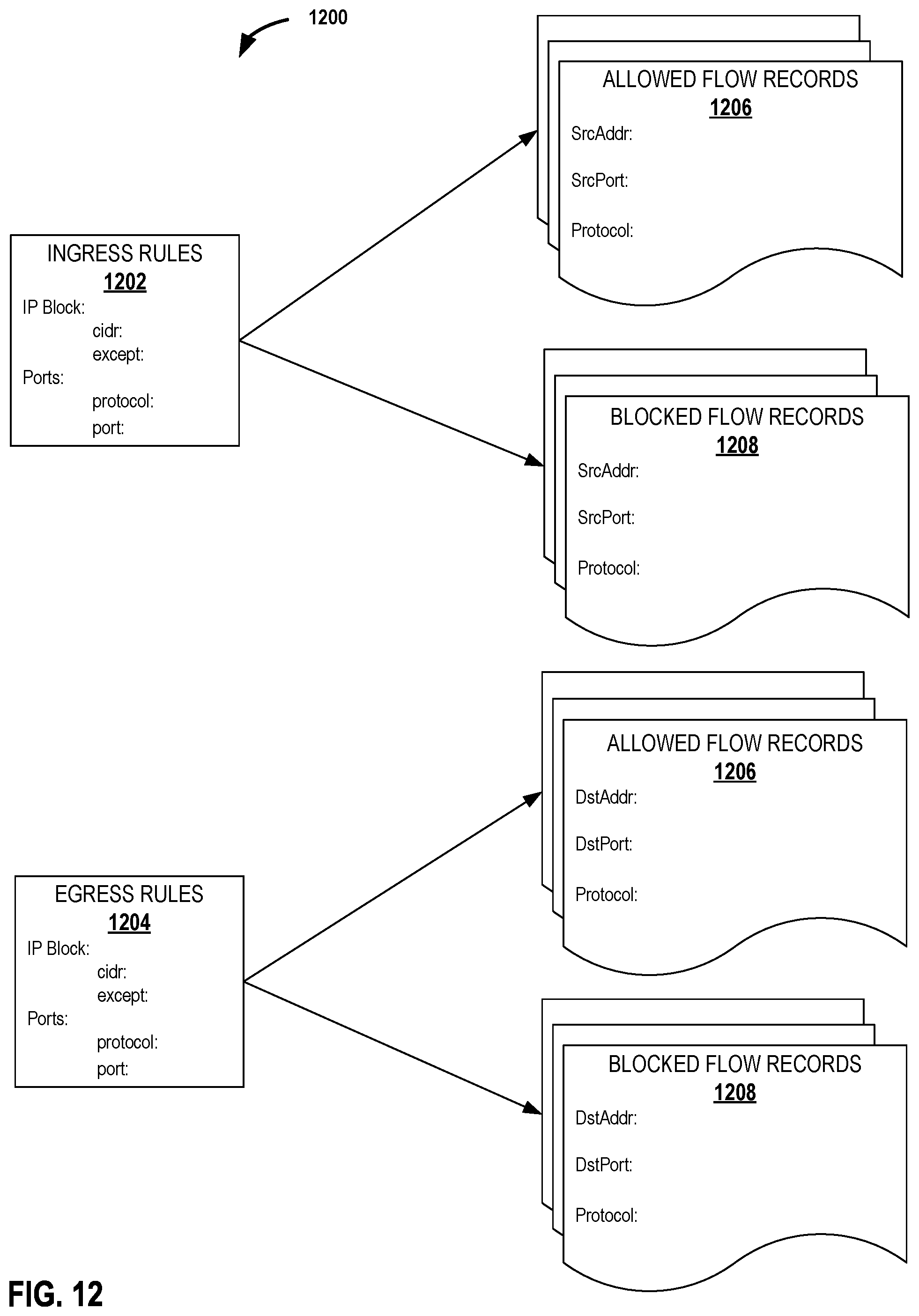 Patent US12101227 Figure 14 – Network policy validation