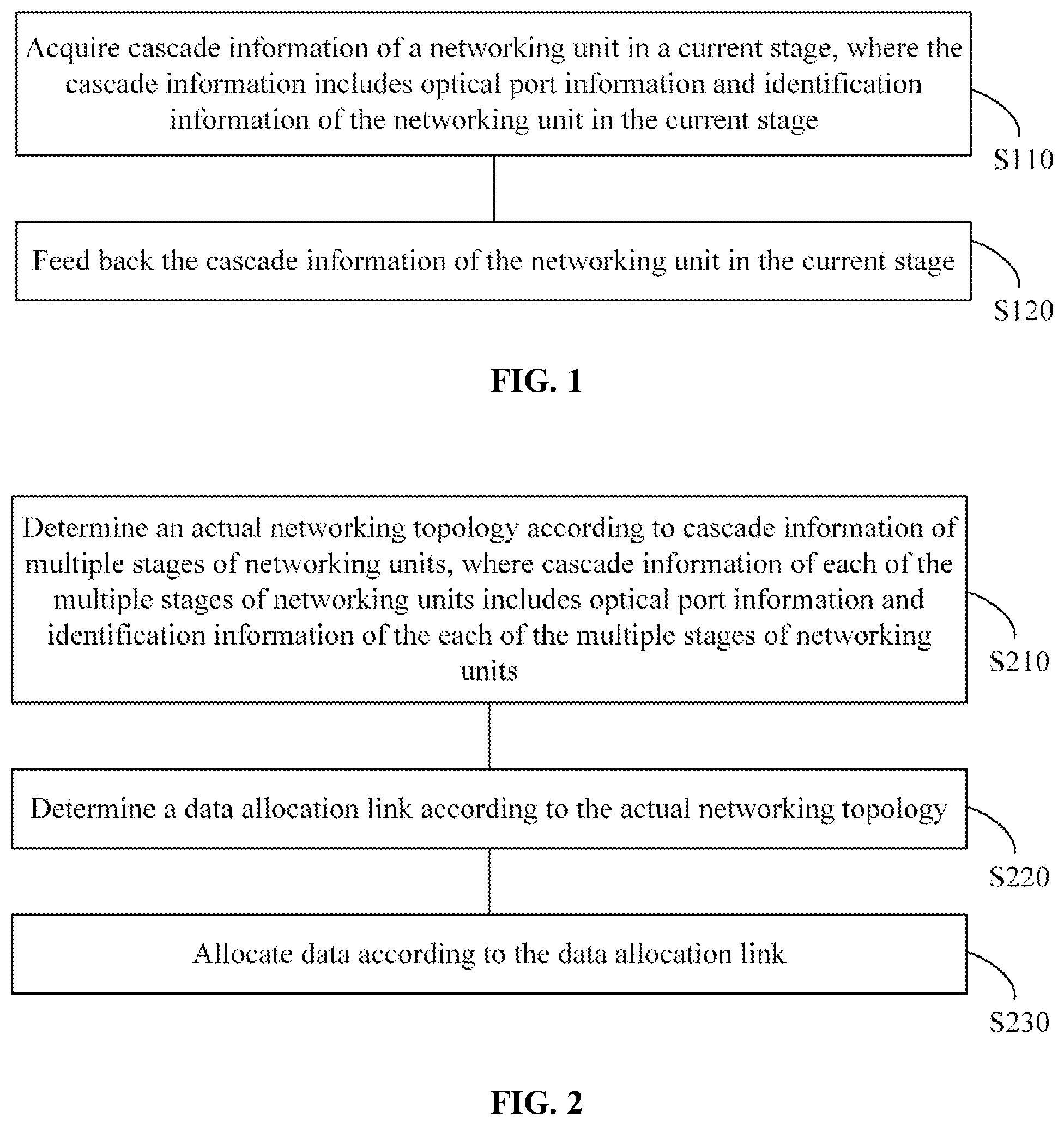 Patent US12101228 Figure 1 – Backhaul method, unit, data allocation method and controller, network system, and medium
