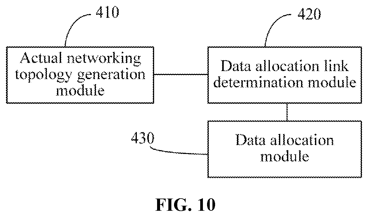 Patent US12101228 Figure 8 – Backhaul method, unit, data allocation method and controller, network system, and medium